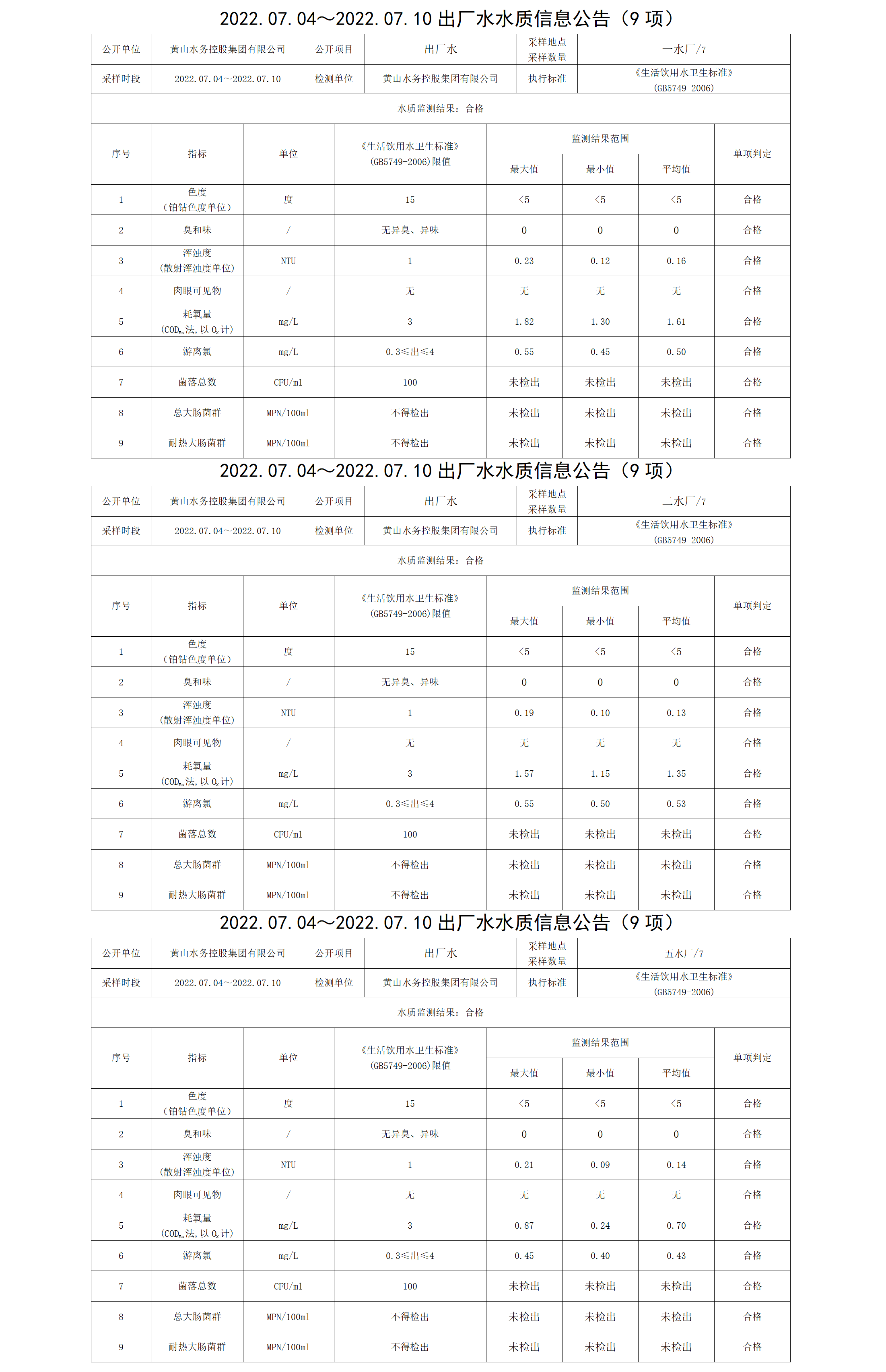 2022.07.04~2022.07.10出廠水水質信息公告（9項）_01.png