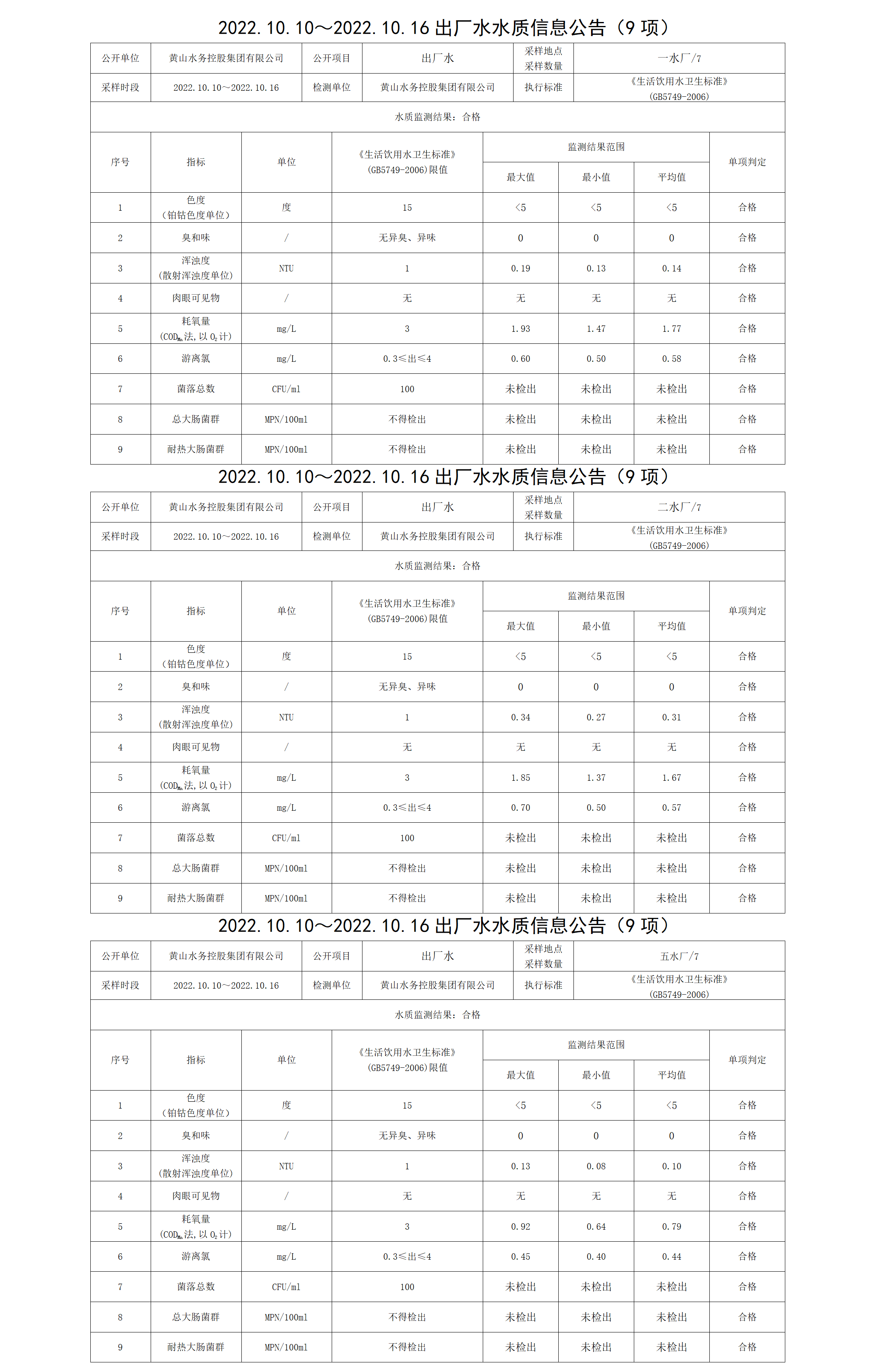 2022.10.10~2022.10.16出廠水水質信息公告（9項）_01.png