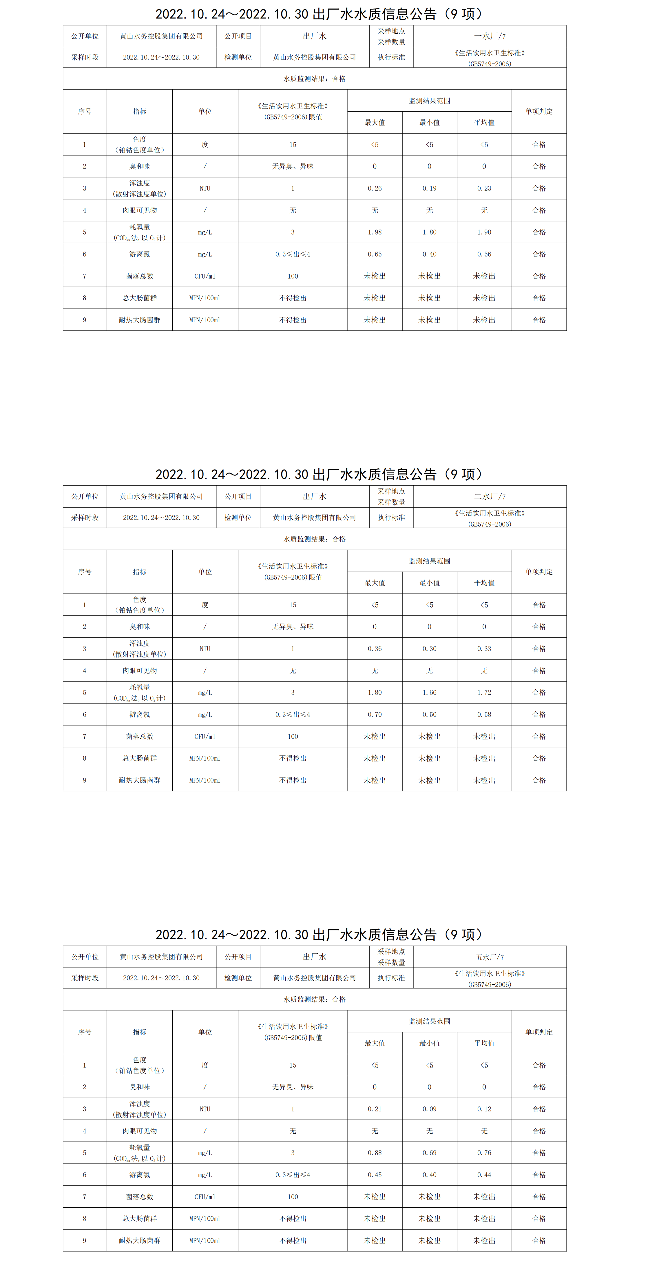 2022.10.24_2022.10.30出廠水水質信息公告(9項)_00.png