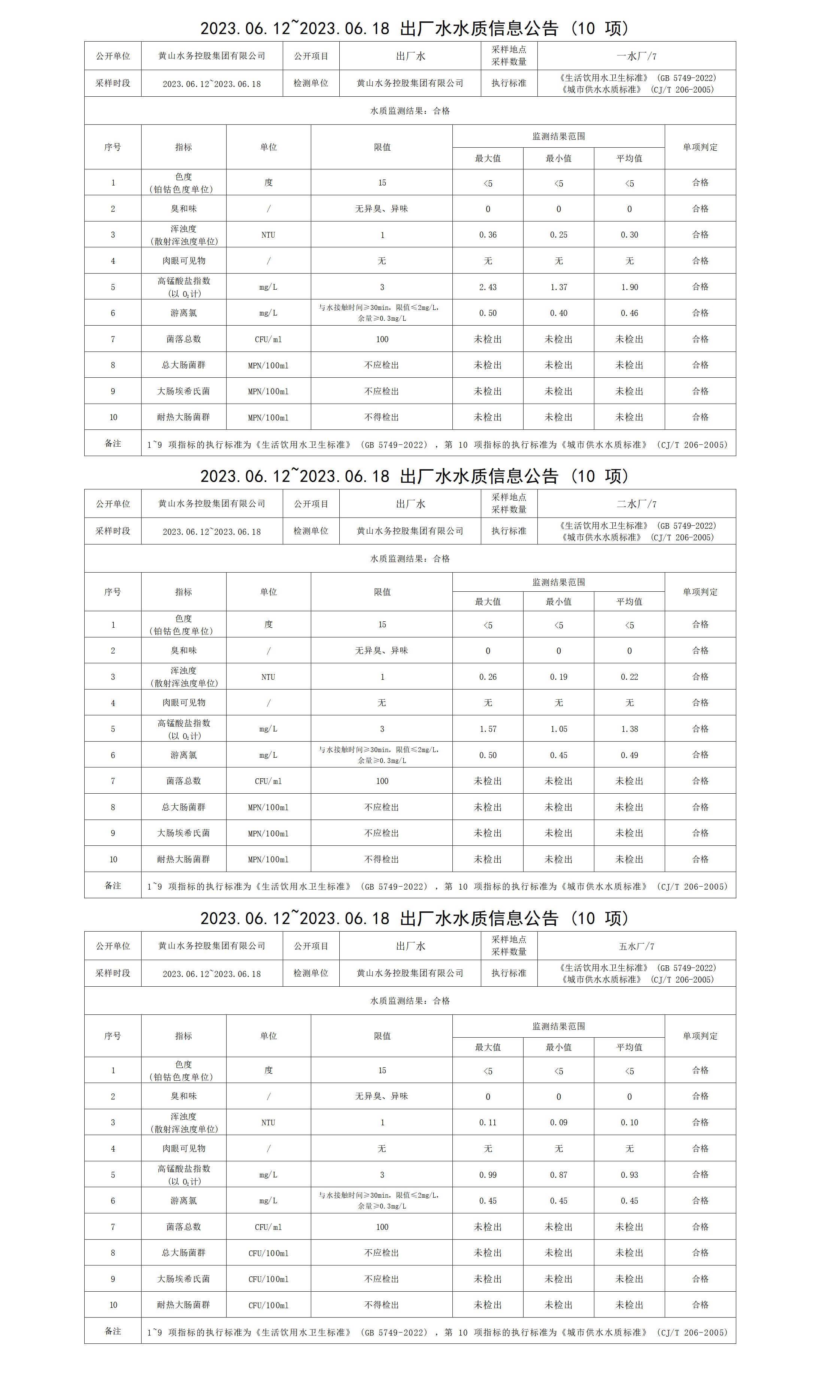 2023.06.12～2023.06.18出廠水水質信息公告(10項)_01.png