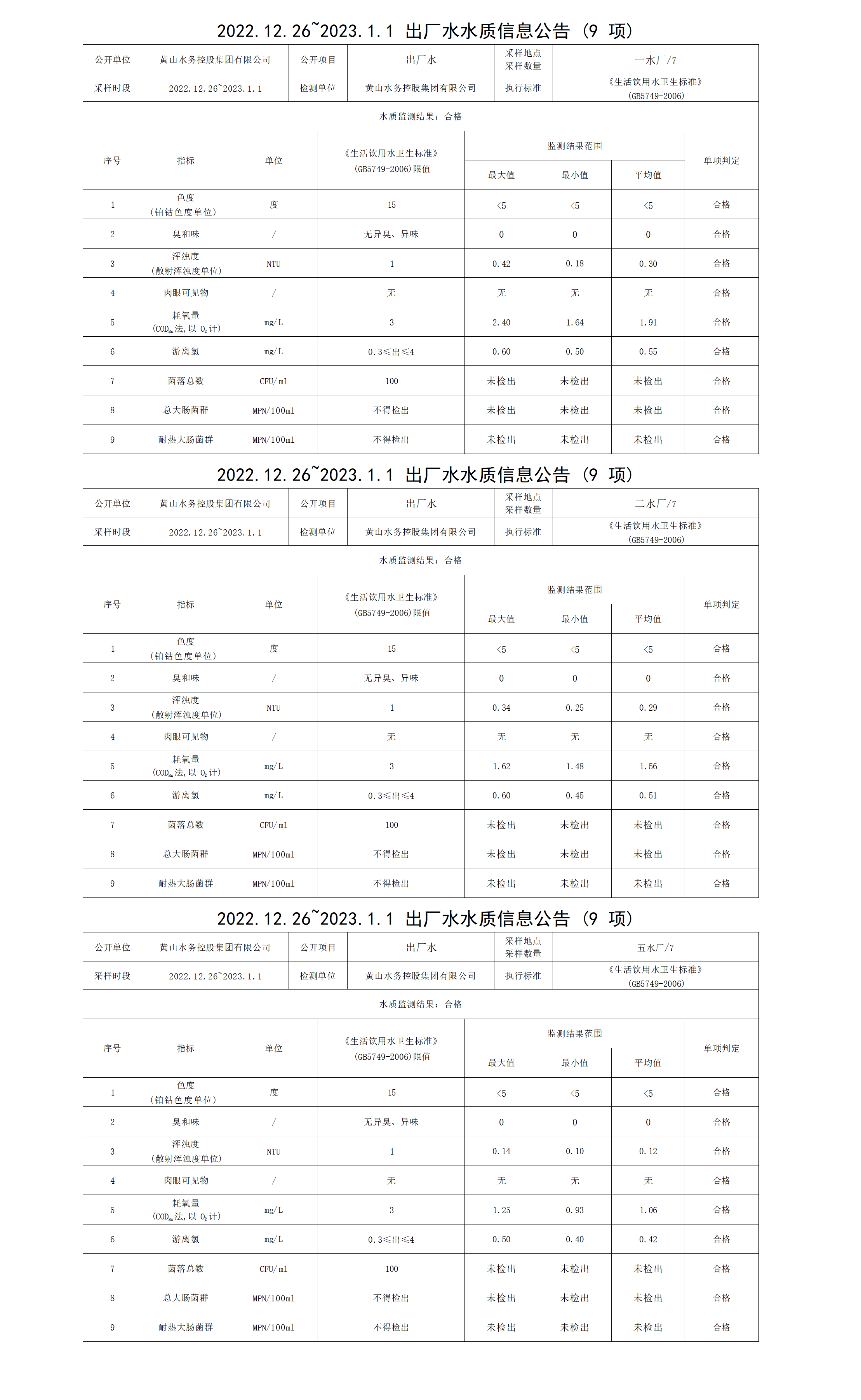 2022.12.26～2023.1.1出廠水水質信息公告（9項）_01.png