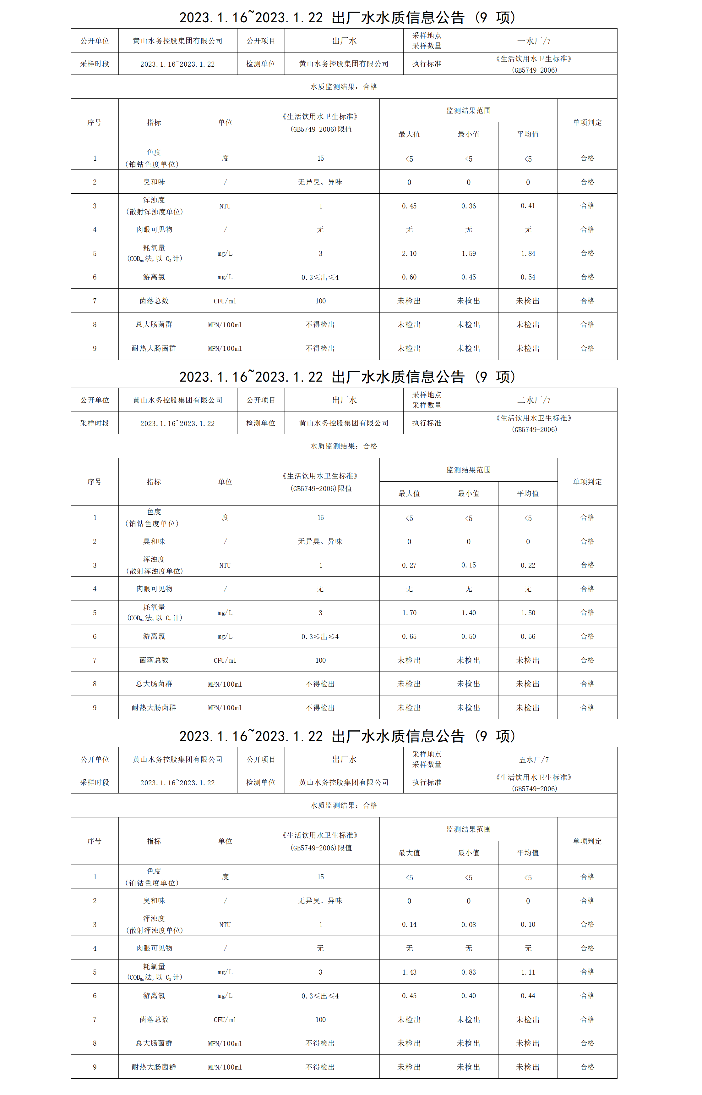 2023.1.16～2023.1.22出廠水水質信息公告（9項）_01.png