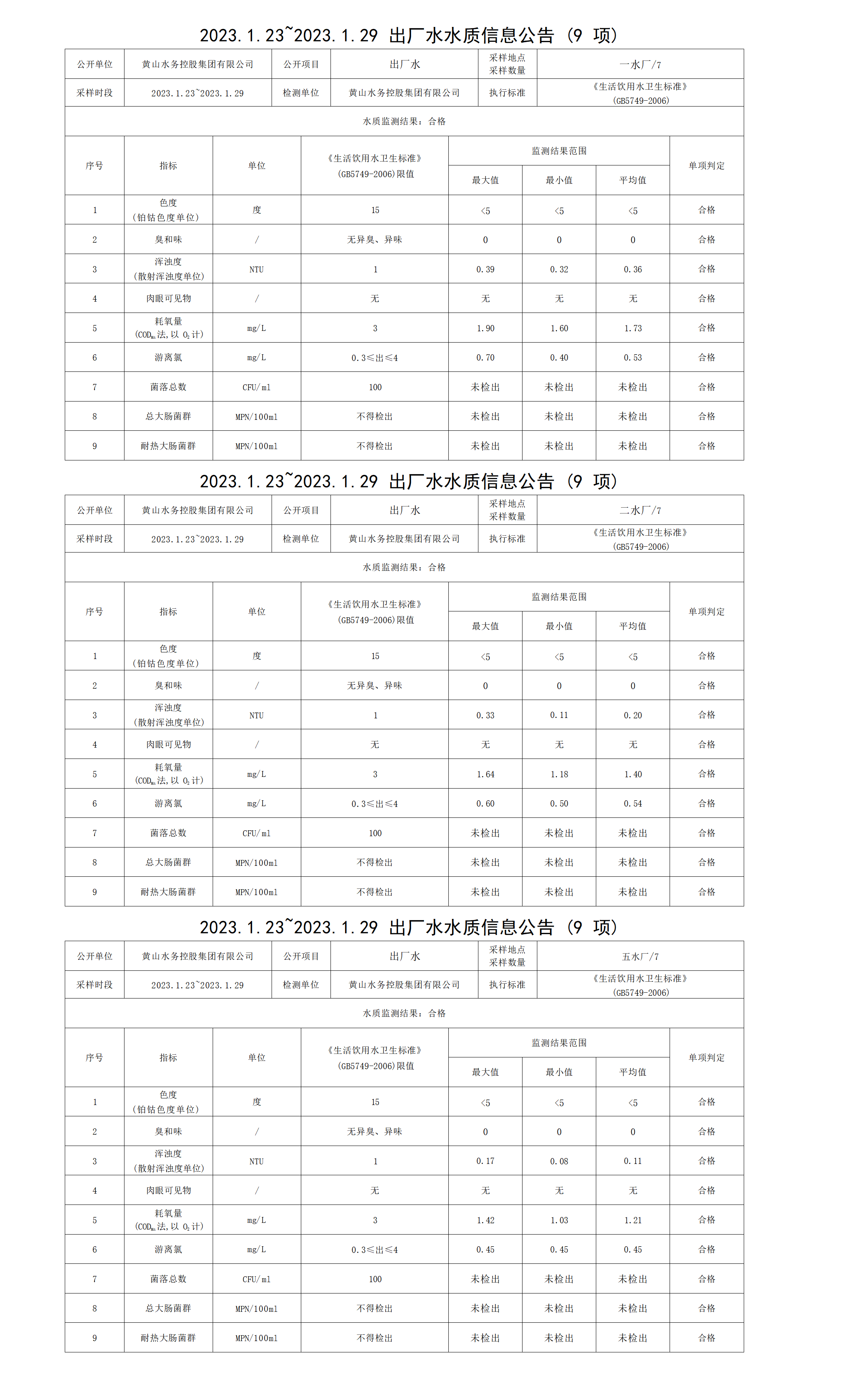 2023.1.23～2023.1.29出廠水水質信息公告（9項）_01.png