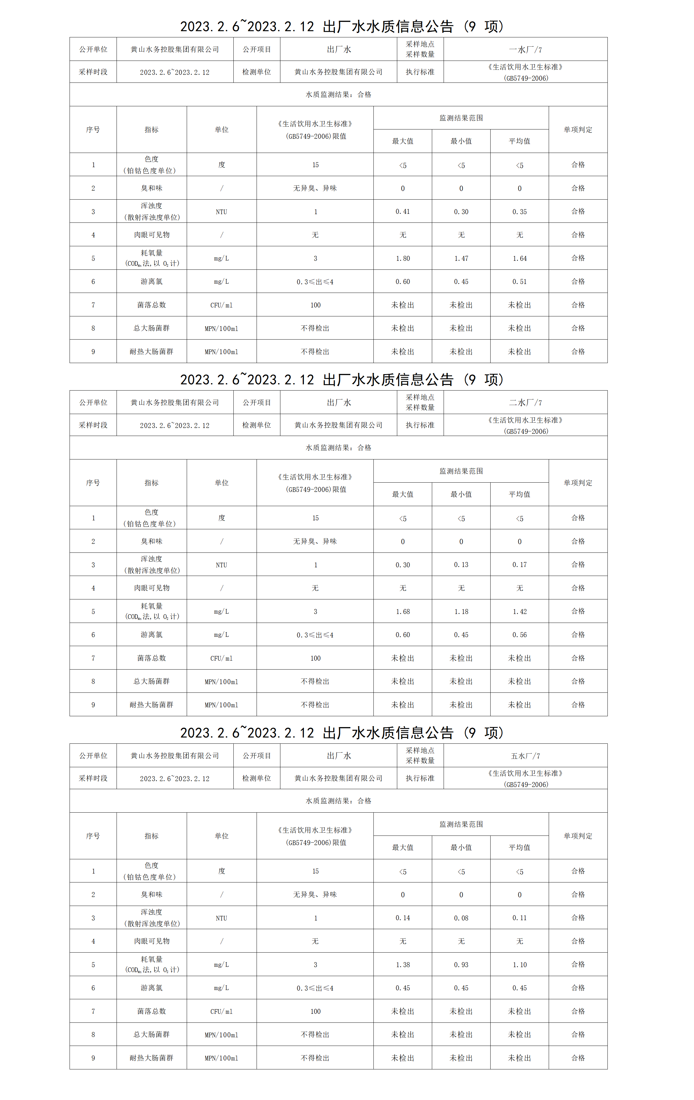 2023.2.6～2023.2.12出廠水水質信息公告（9項）_01.png