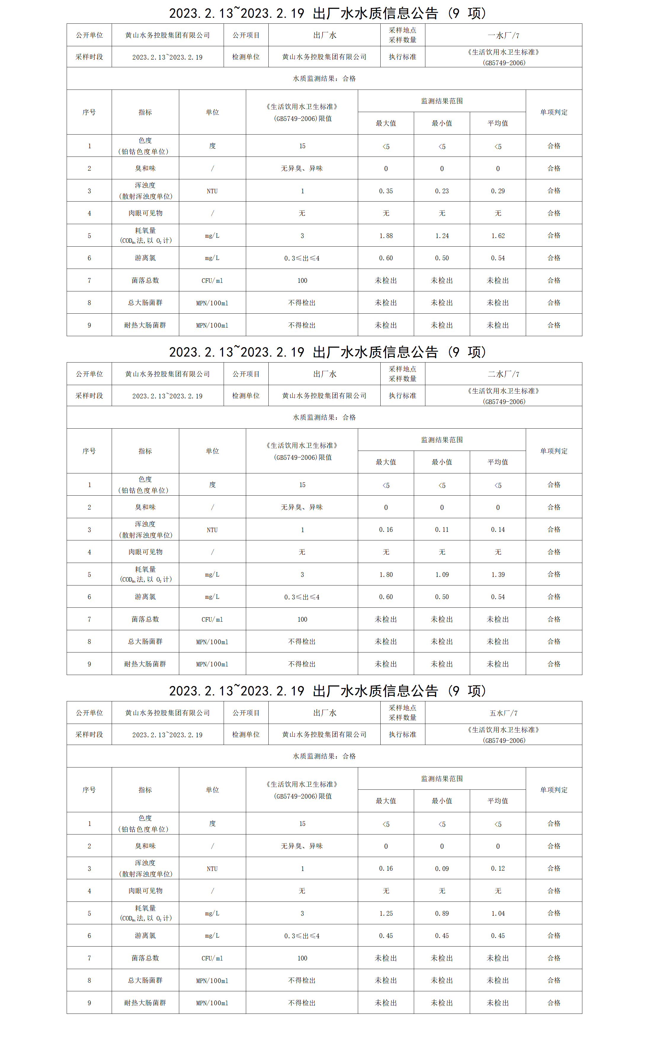 2023.2.13～2023.2.19出廠水水質信息公告（9項）_01.png