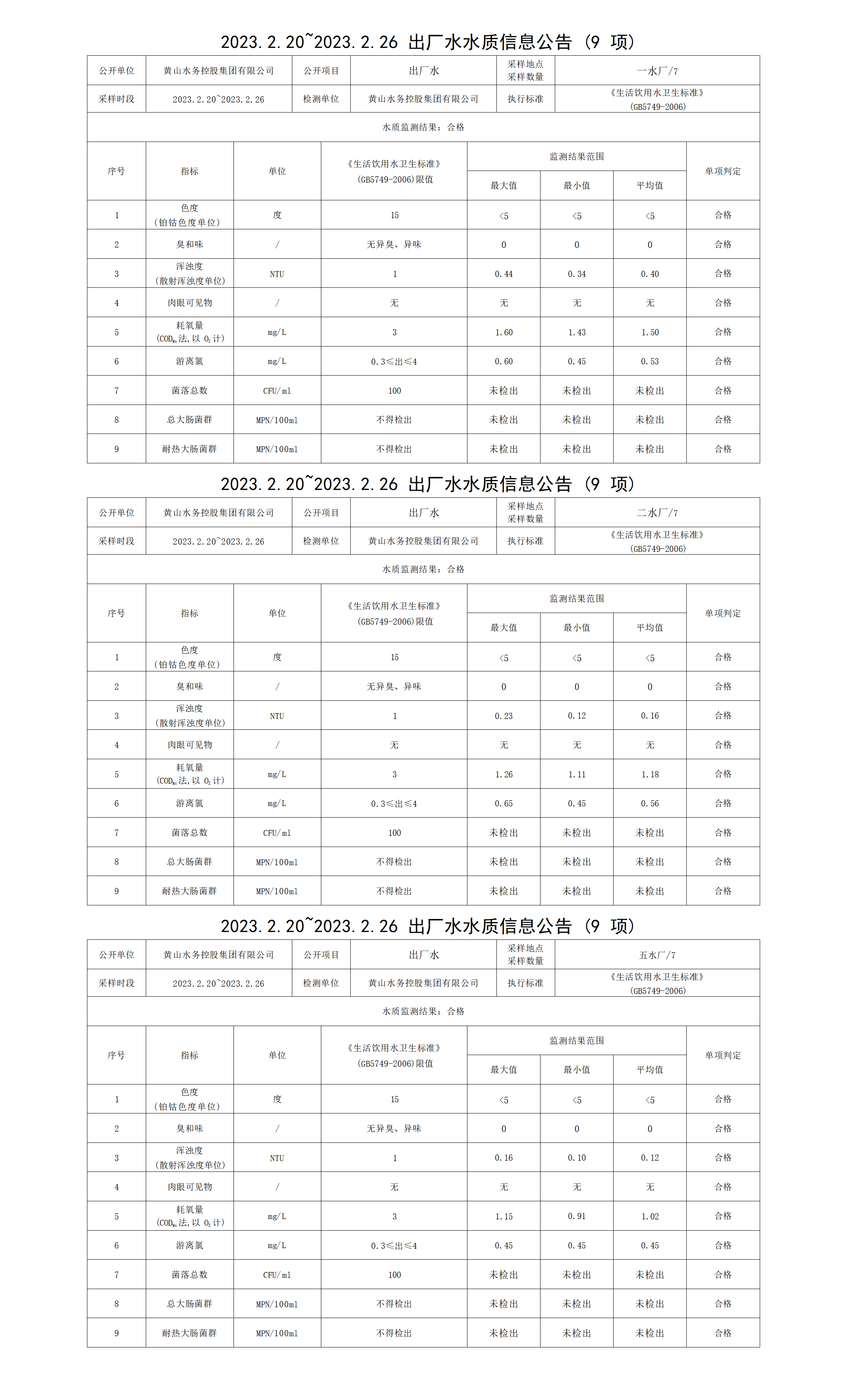 2023.2.20～2023.2.26出廠水水質信息公告（9項）_01.png