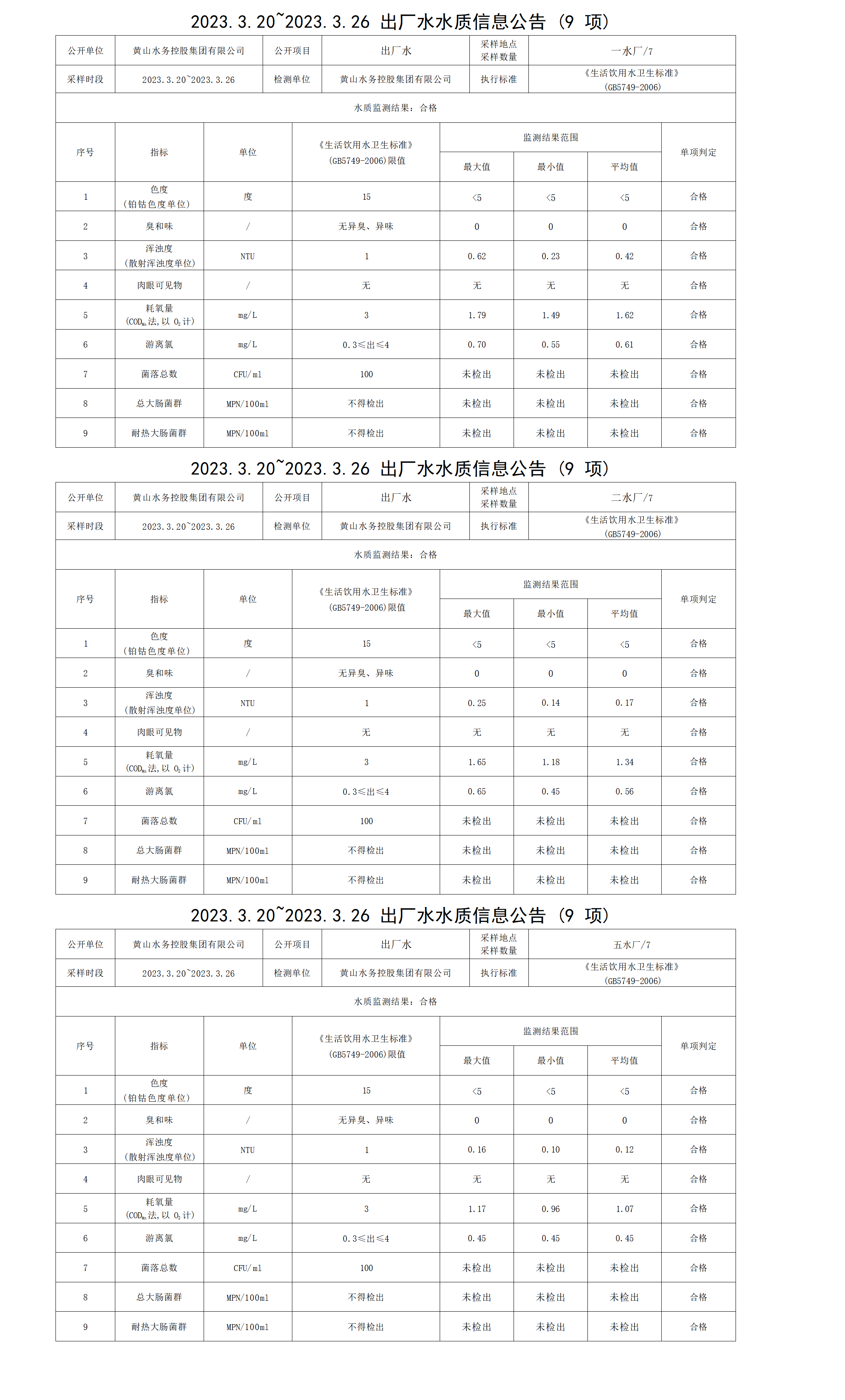 2023.3.20～2023.3.26出廠水水質信息公告（9項）_01(1).png