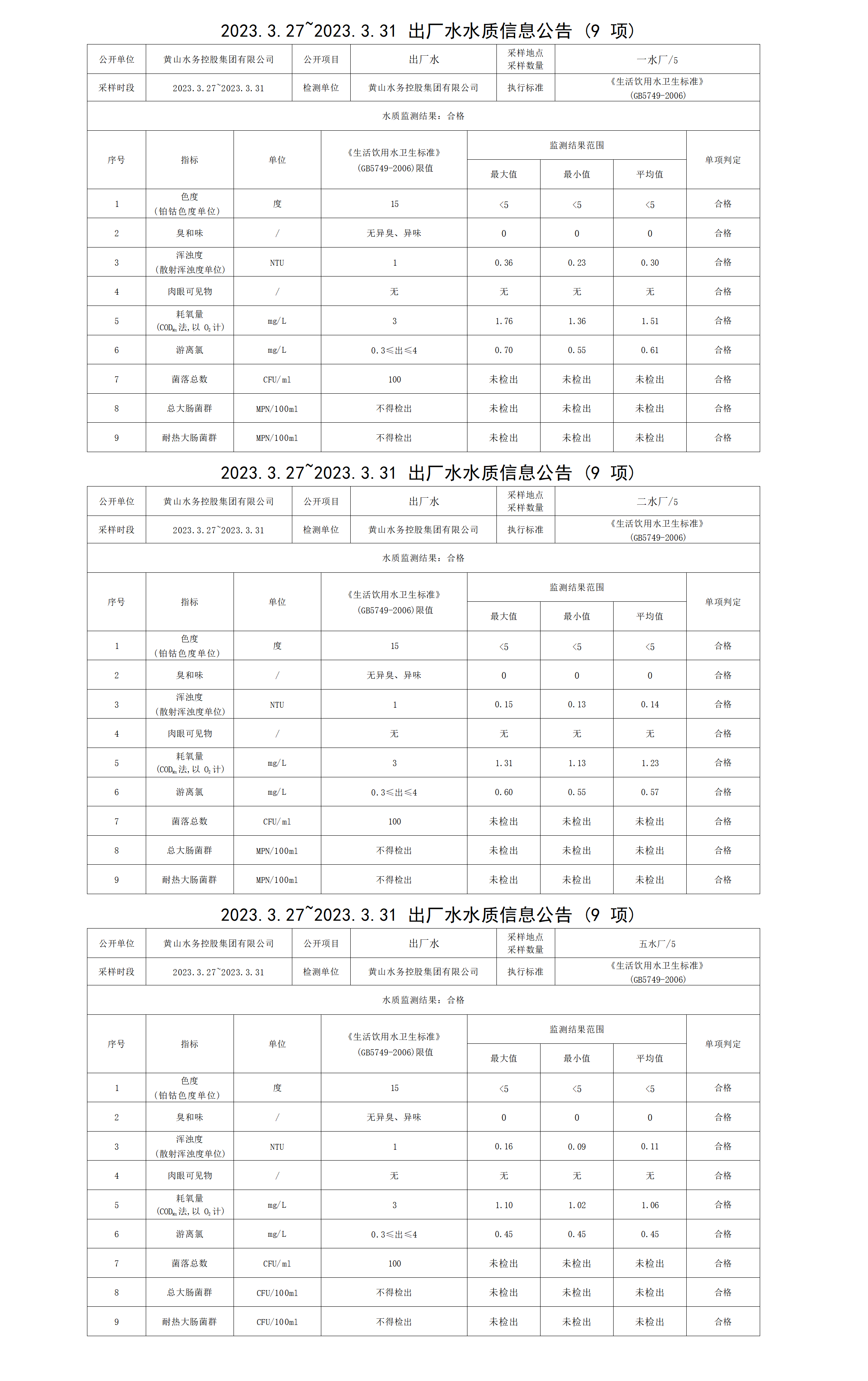 2023.3.27～2023.3.31出廠水水質信息公告（9項）_01.png