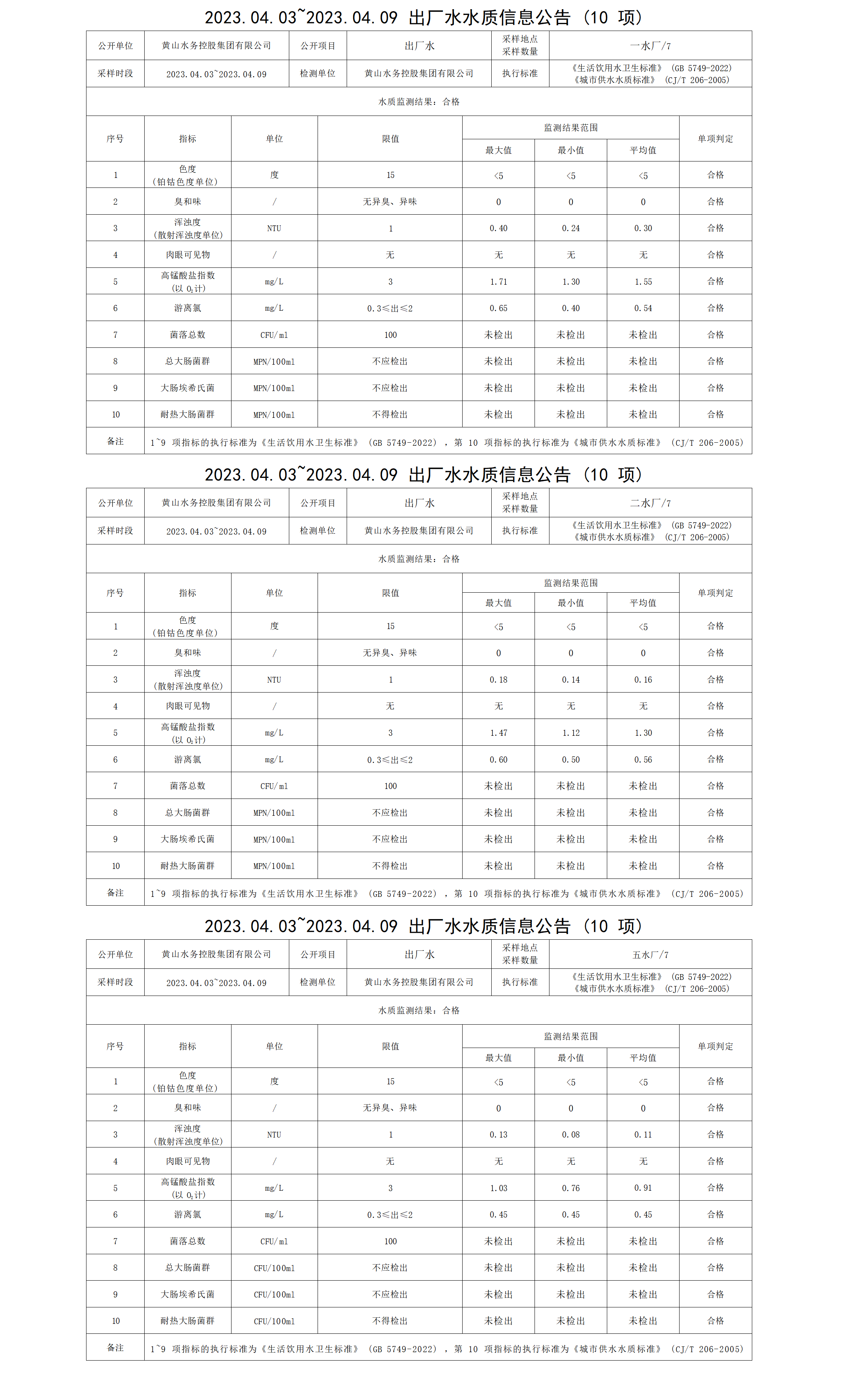 2023.04.03～2023.04.09出廠水水質信息公告（10項）_01.png