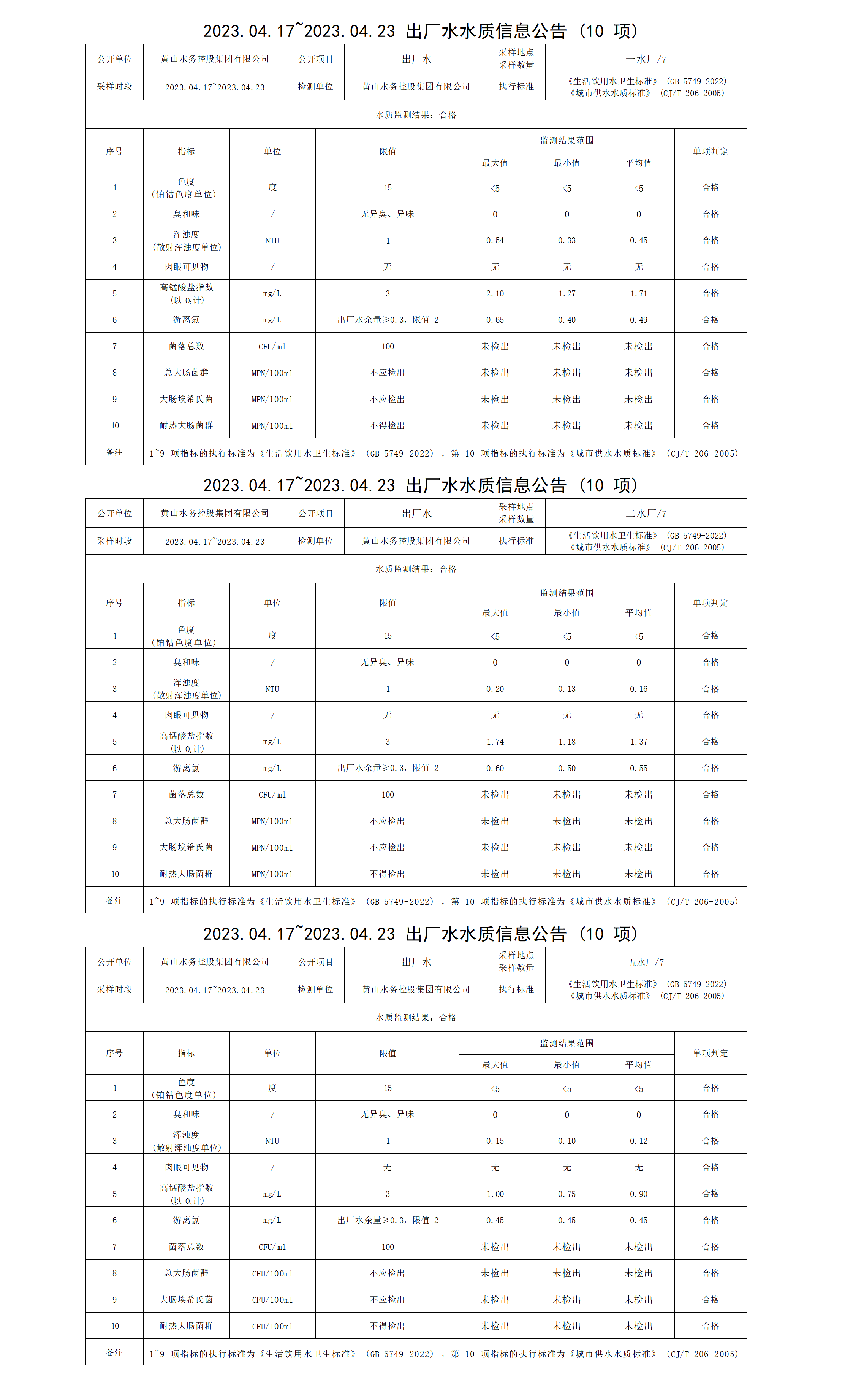 2023.04.17～2023.04.23出廠水水質信息公告（10項）_01.png