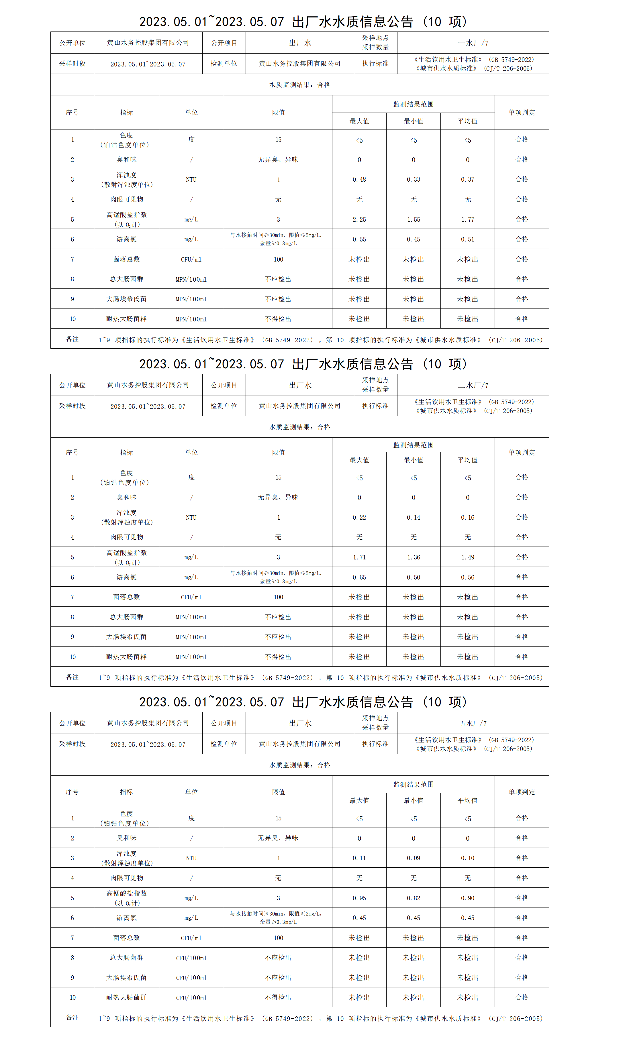 2023.05.01～2023.05.07出廠水水質信息公告（10項）_01.png