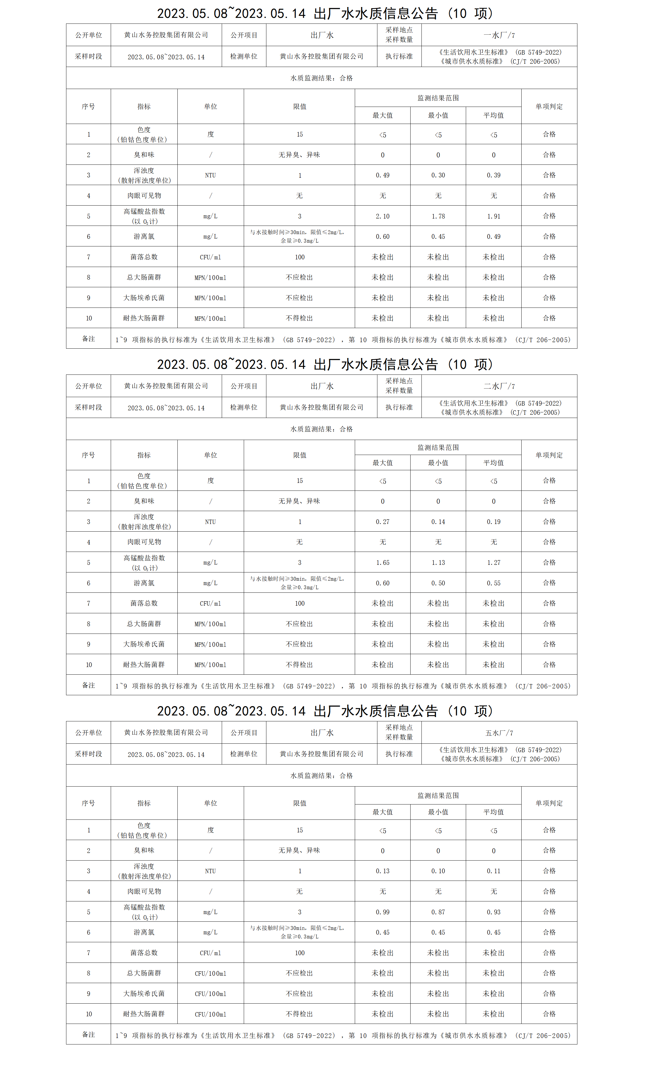 2023.05.08～2023.05.14出廠水水質信息公告（10項）_01.png