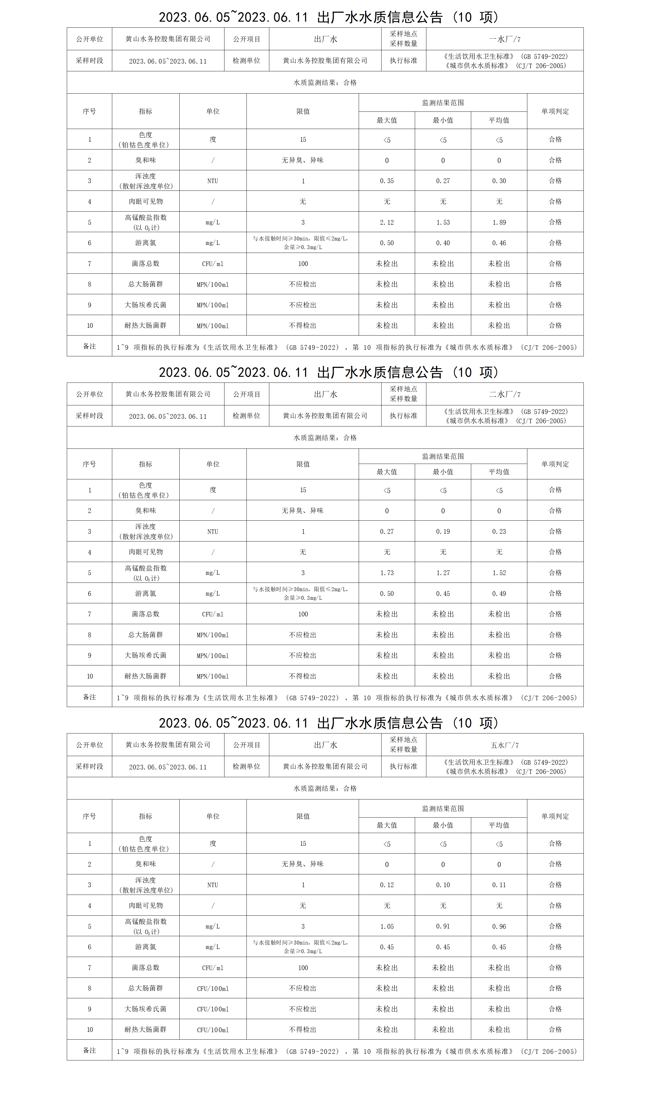 2023.06.05～2023.06.11出廠水水質信息公告（10項）_01.png