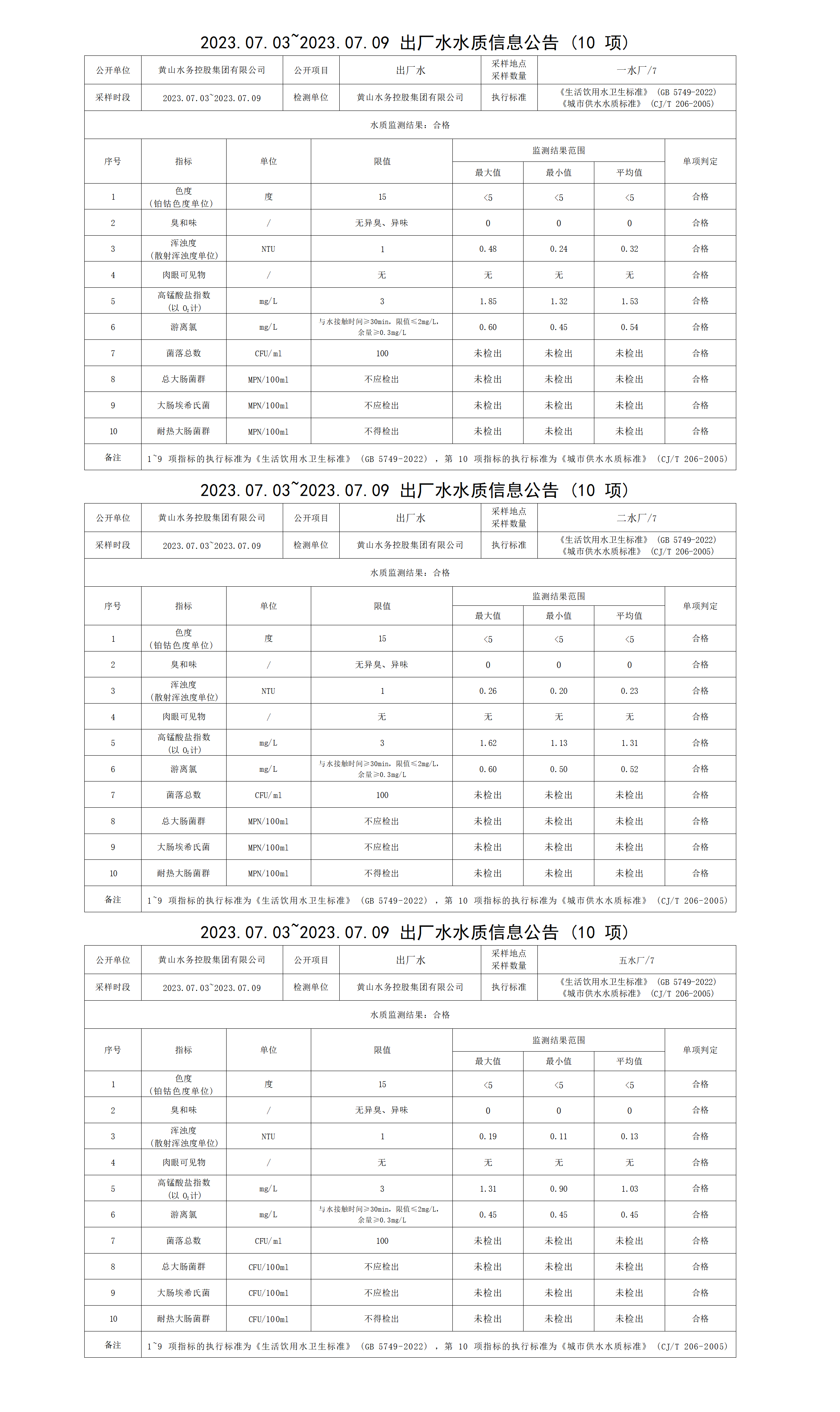 2023.07.03～2023.07.09出廠水水質信息公告(10項)(1)_01.png