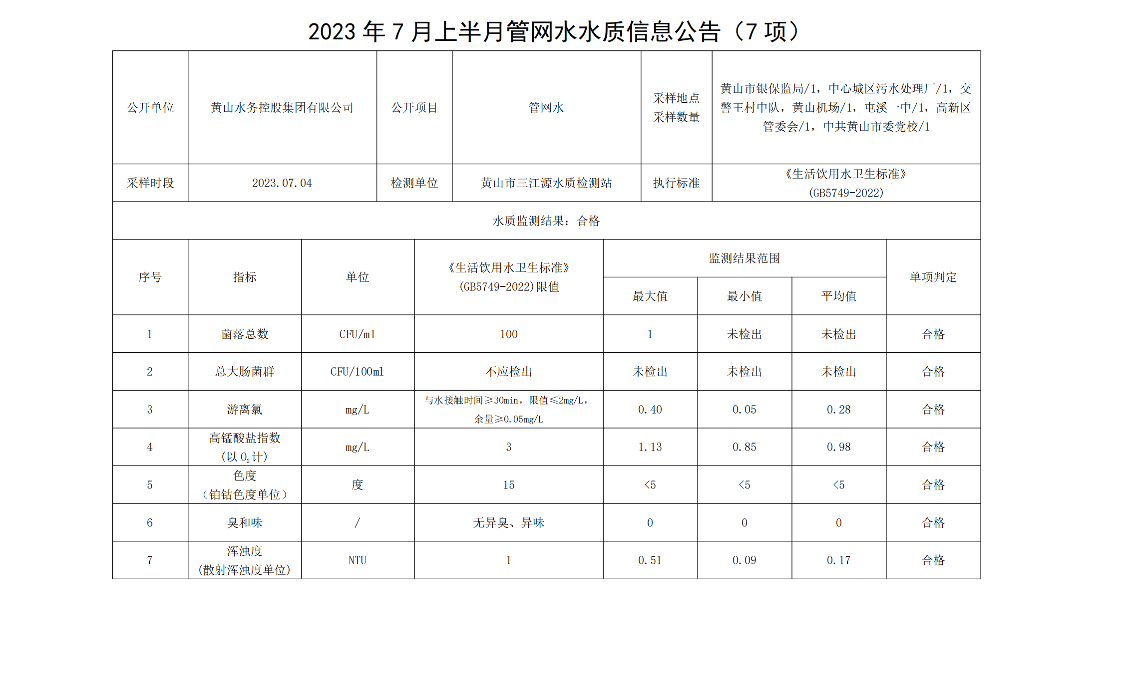 2023年7月上半月管網水水質信息公告(7項)_00.png