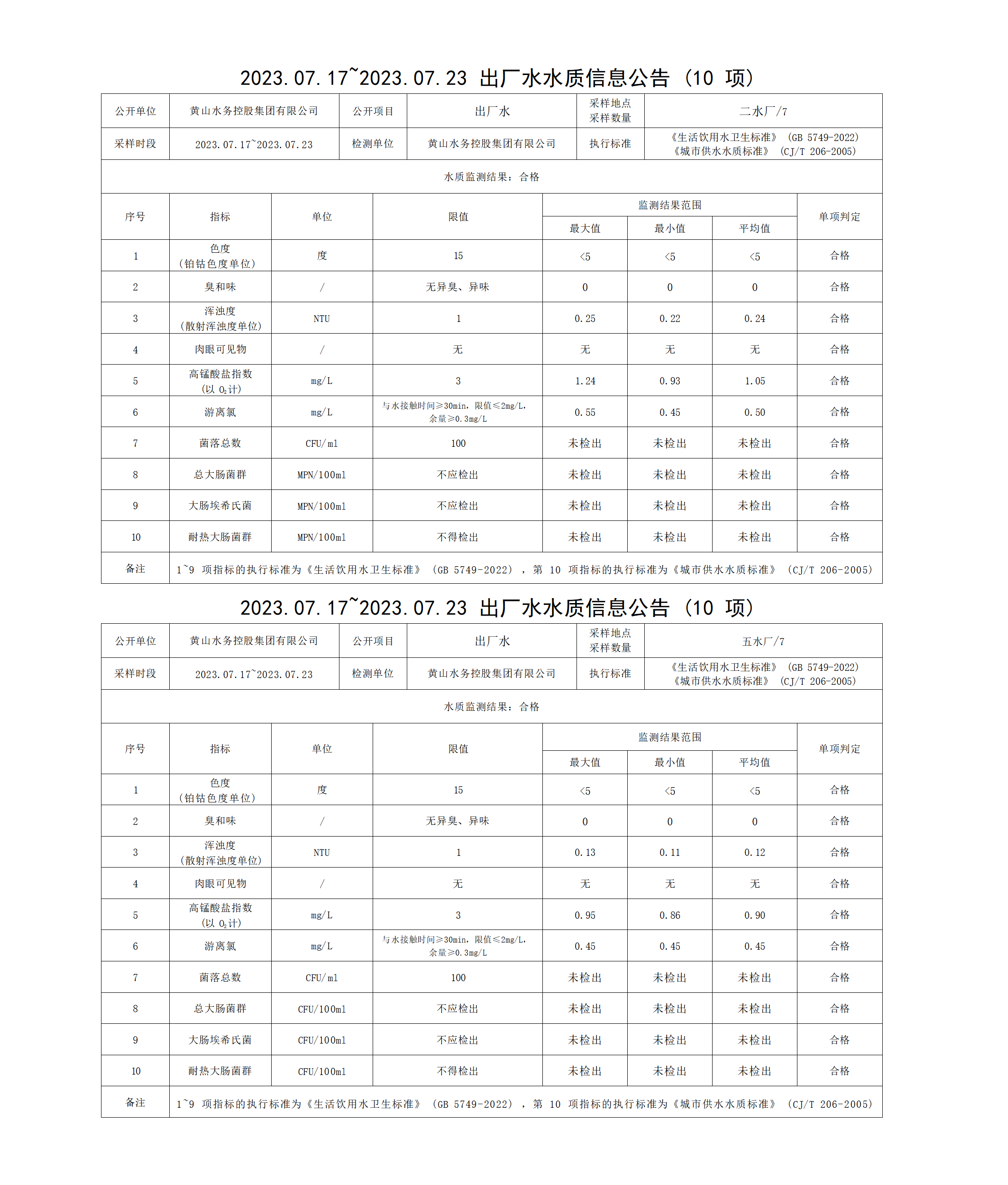 2023.07.17～2023.07.23出廠水水質信息公告(10項)_01(1).png