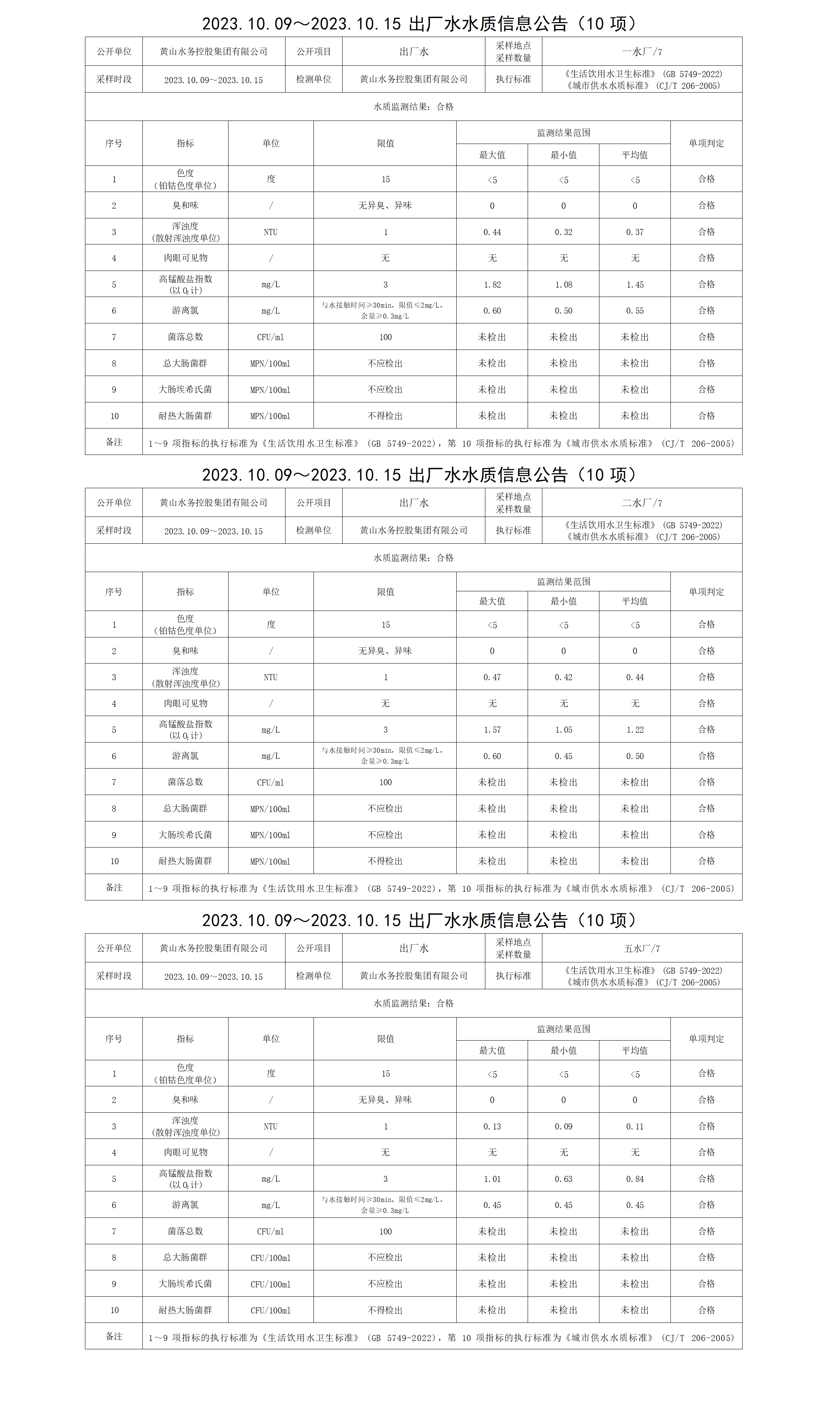 2023.10.09～2023.10.15出廠水水質信息公告(10項)_01.png