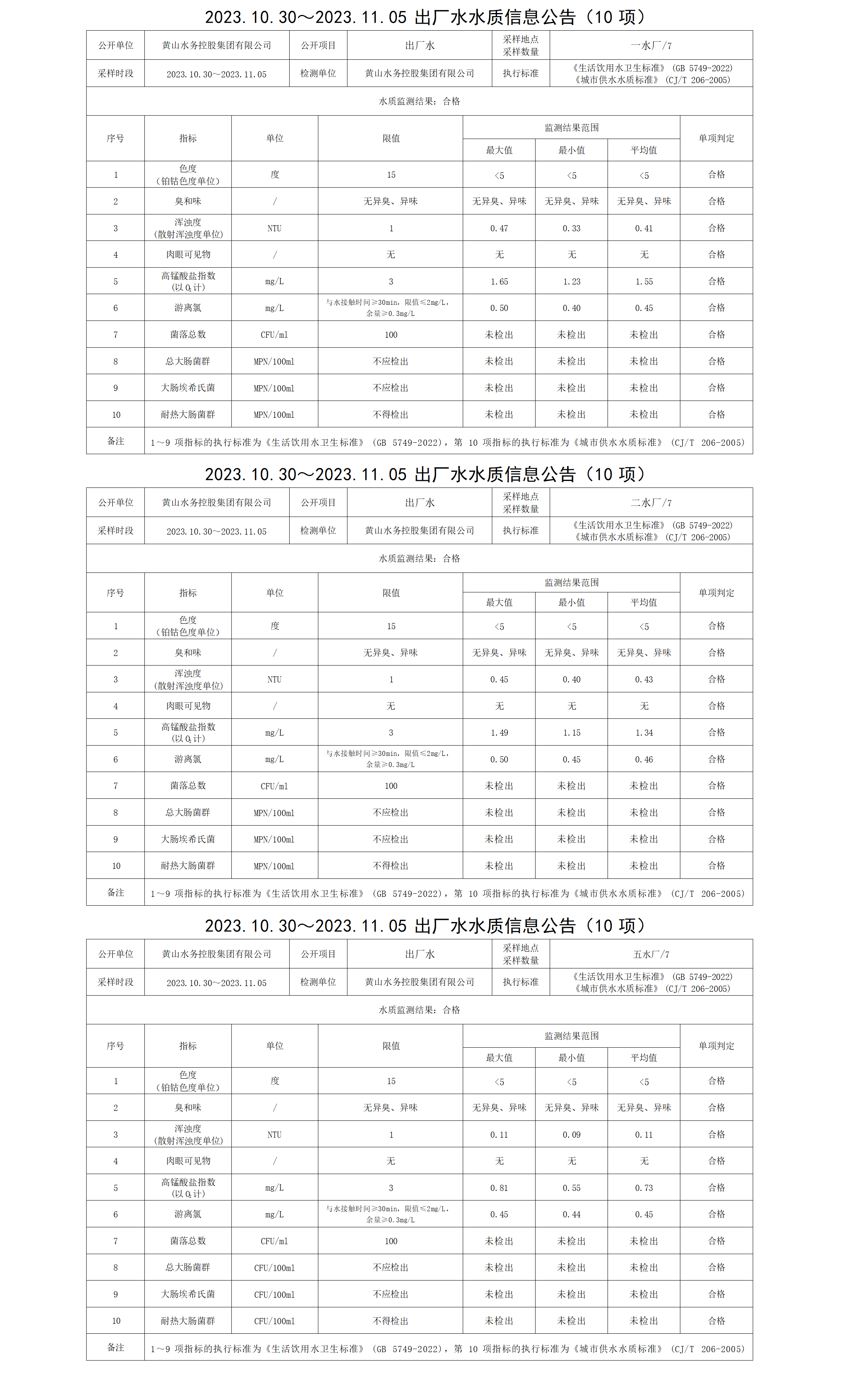 2023.10.30～2023.11.05出廠水水質信息公告(10項)_01.png