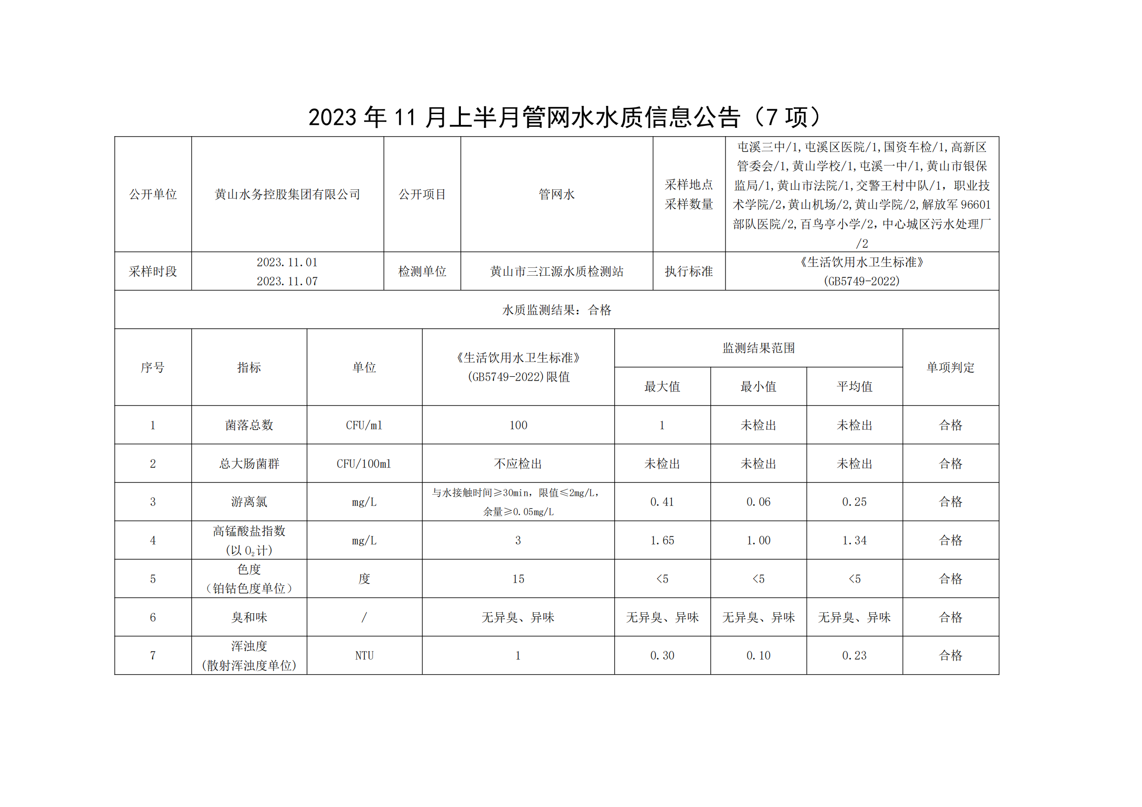 2023年11月上半月管網水水質信息公告(7項)_00.png