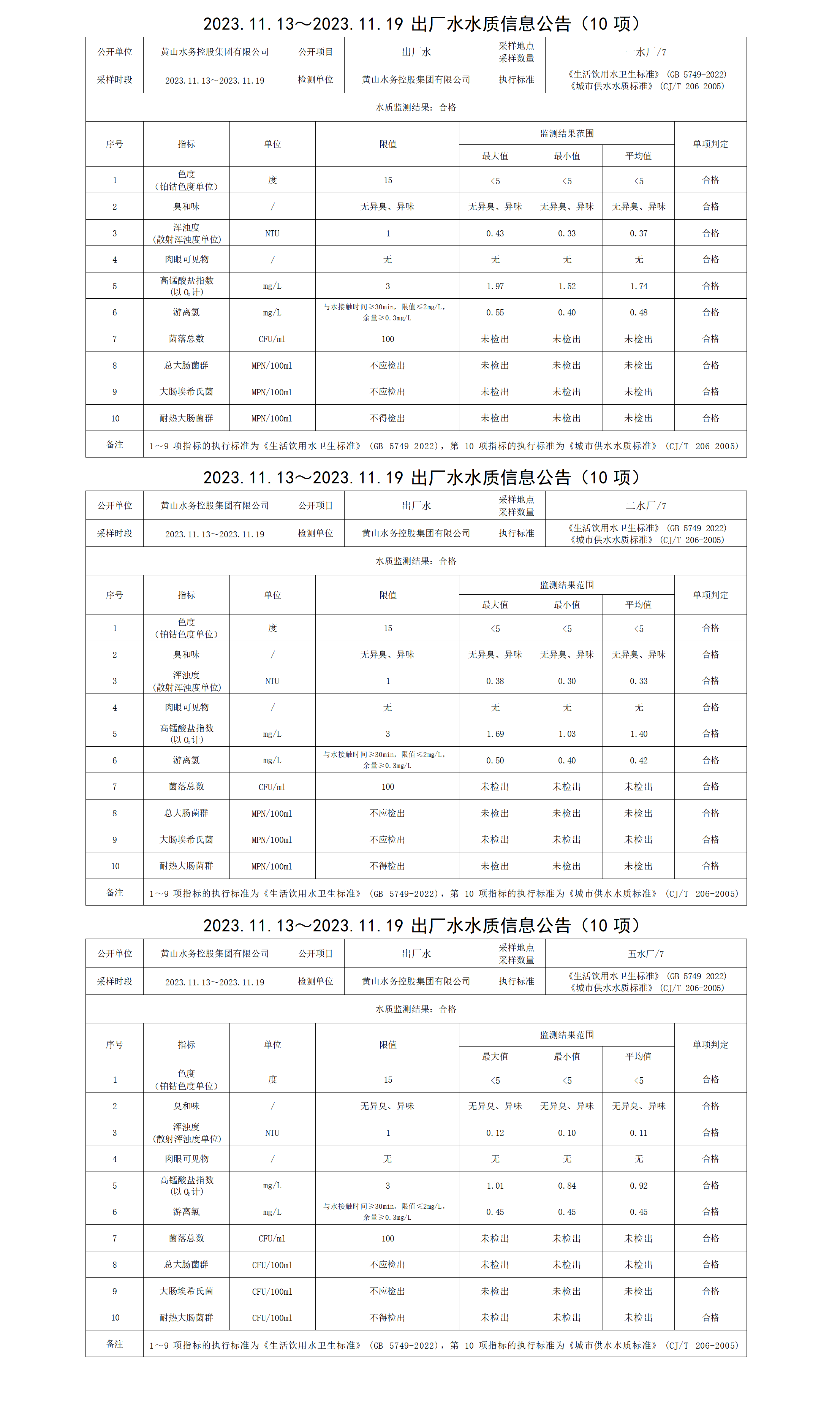 2023.11.13～2023.11.19出廠水水質信息公告(10項)_01.png