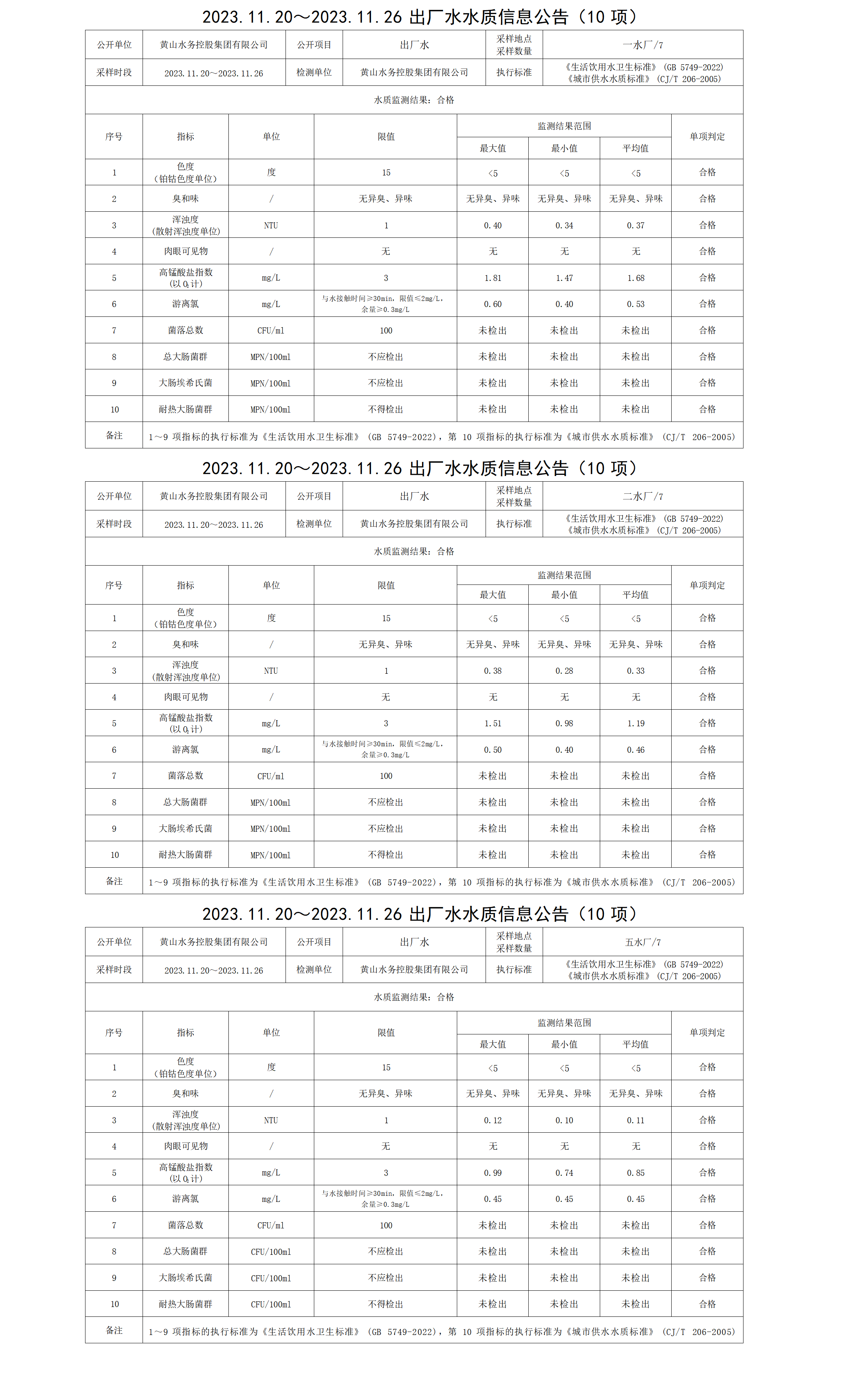 2023.11.20～2023.11.26出廠水水質信息公告(10項)_01.png