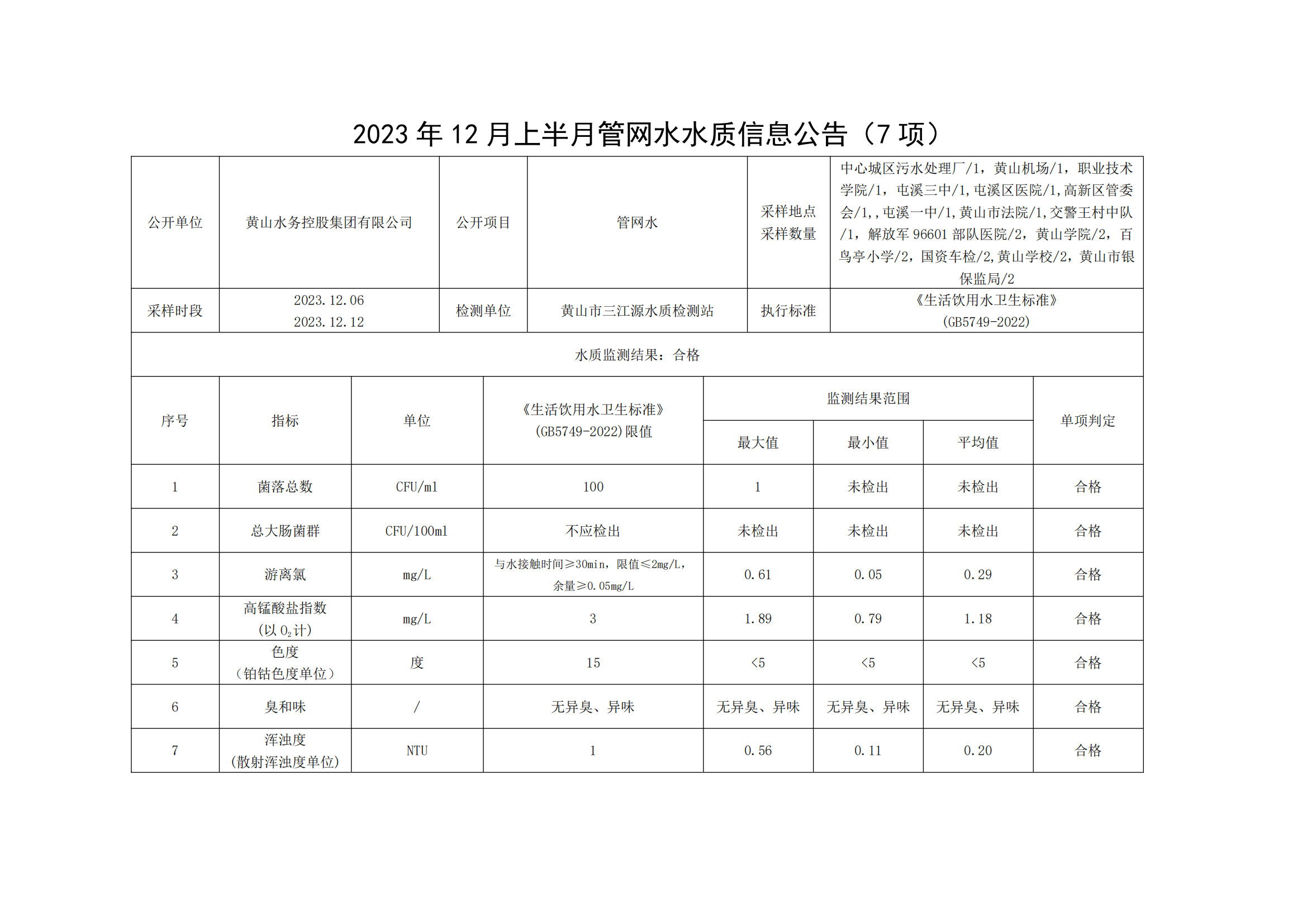 2023年12月上半月管網水水質信息公告(7項)_00.png