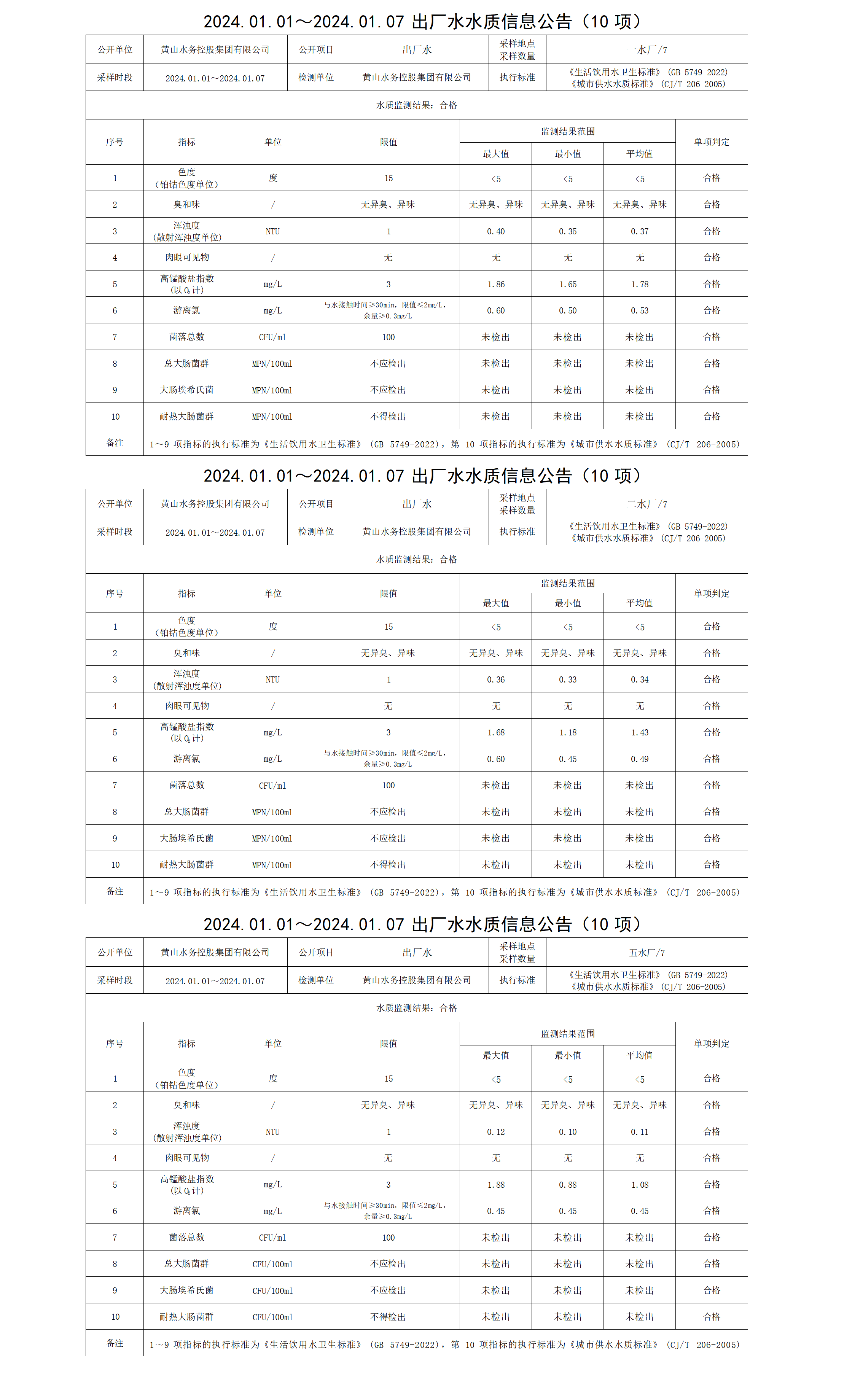 2024.01.01～2024.01.07出廠水水質信息公告(10項)_01.png