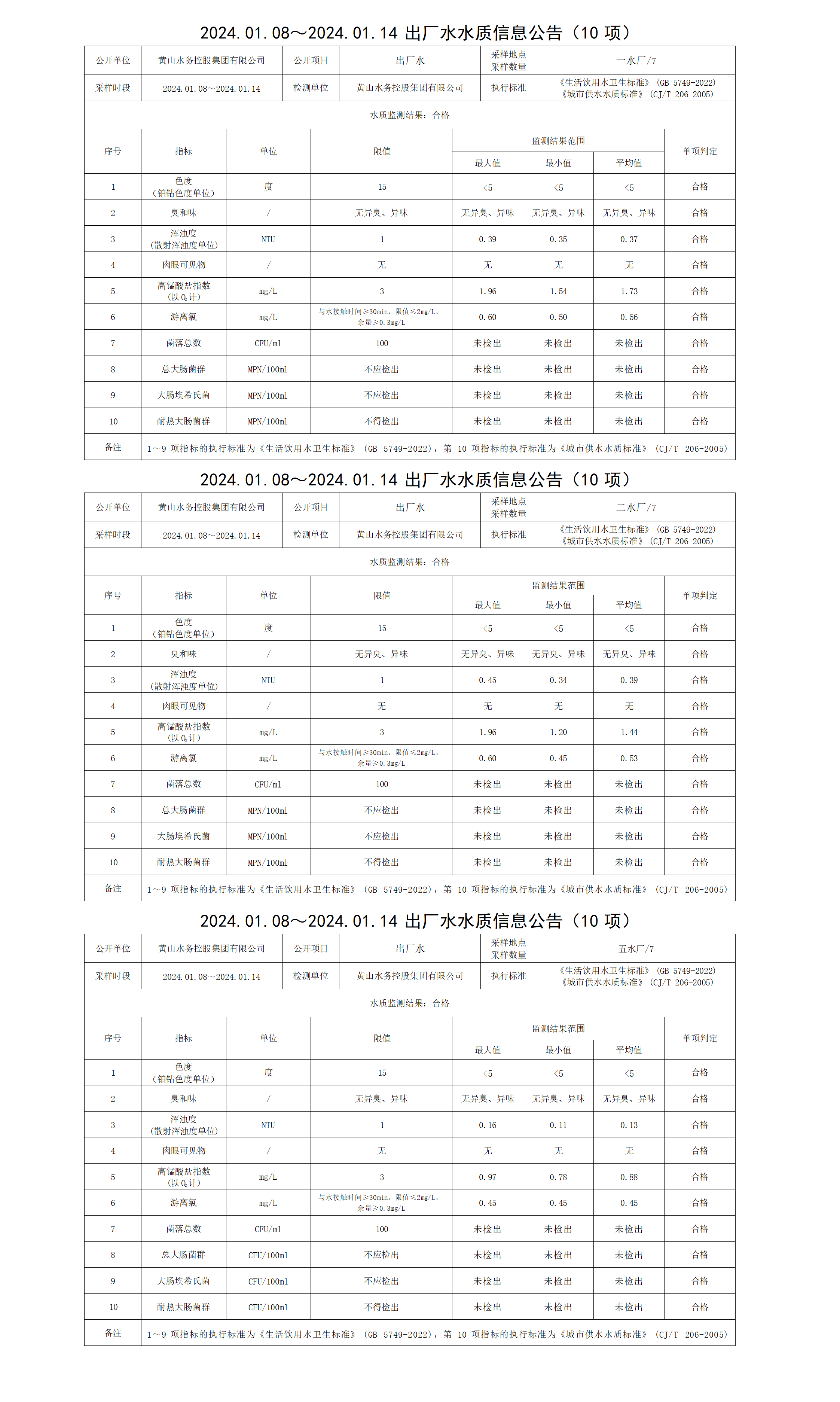 2024.01.08～2024.01.14出廠水水質信息公告(10項)_01.png