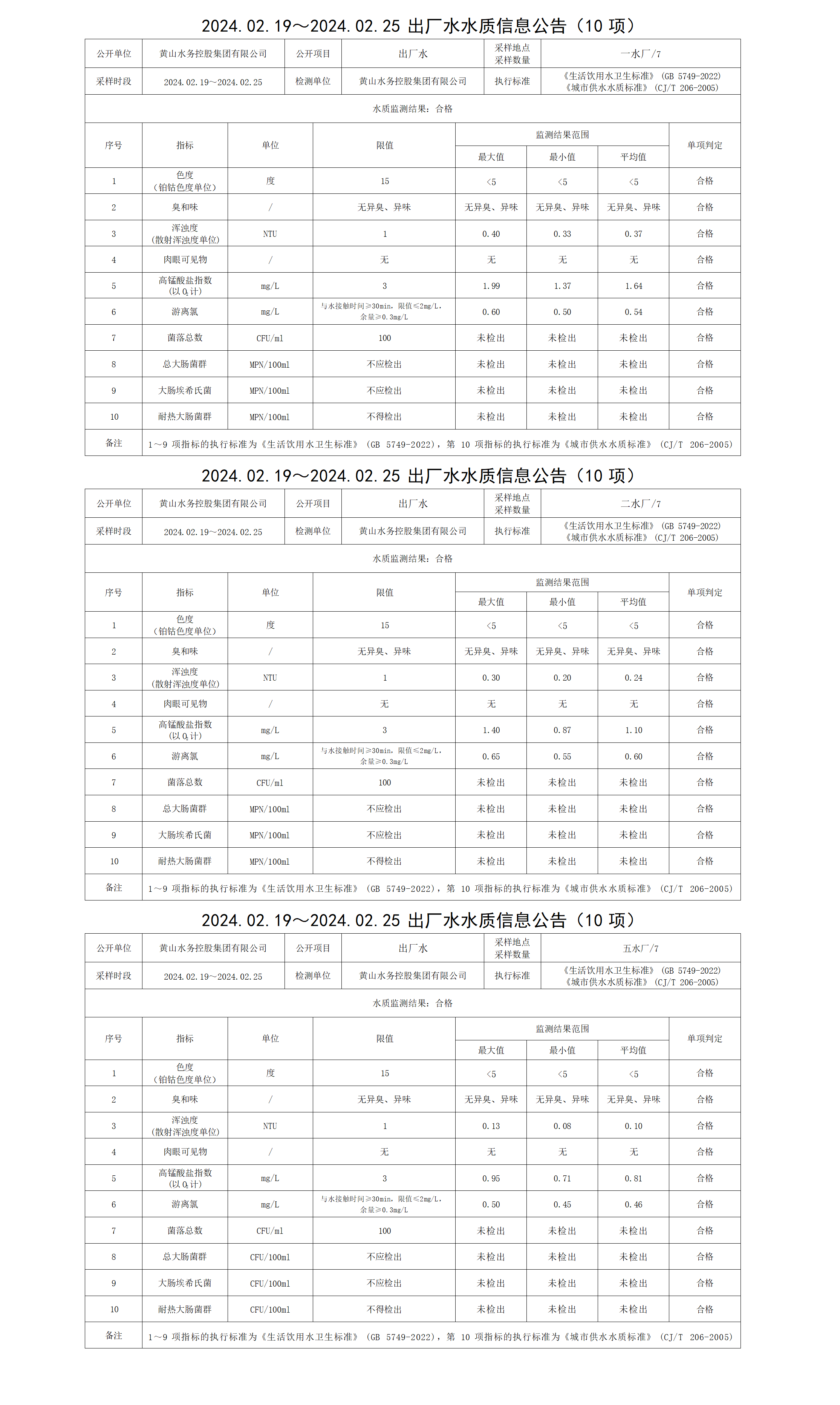 2024.02.19～2024.02.25出廠水水質信息公告(10項)_01.png