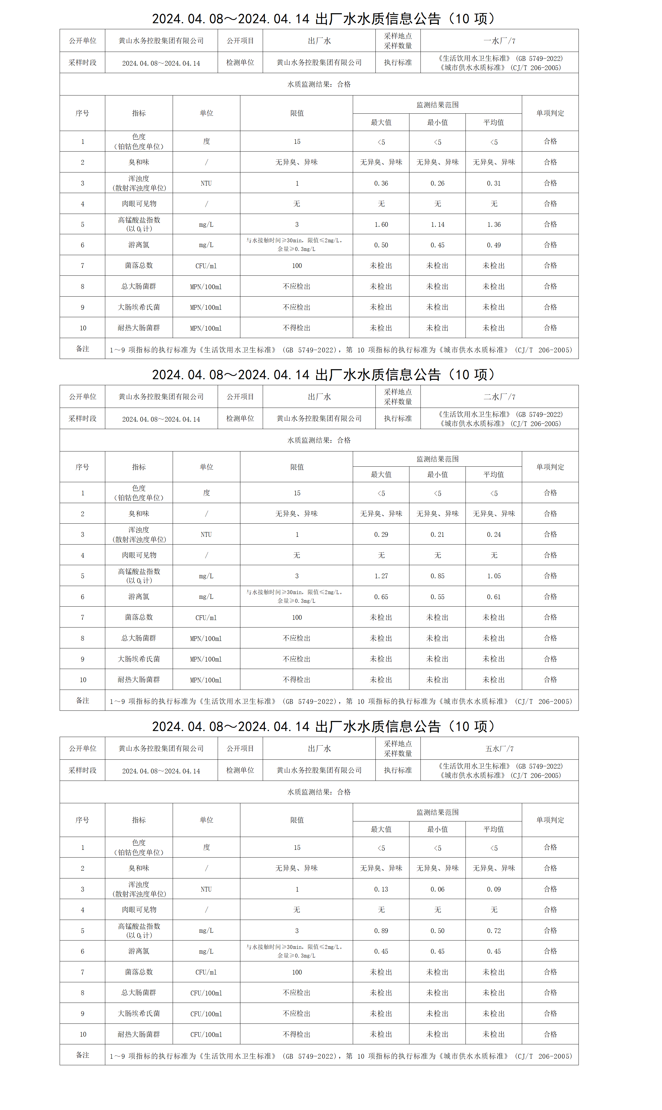 2024.04.08～2024.04.14出廠水水質信息公告(10項) (1)_01.png