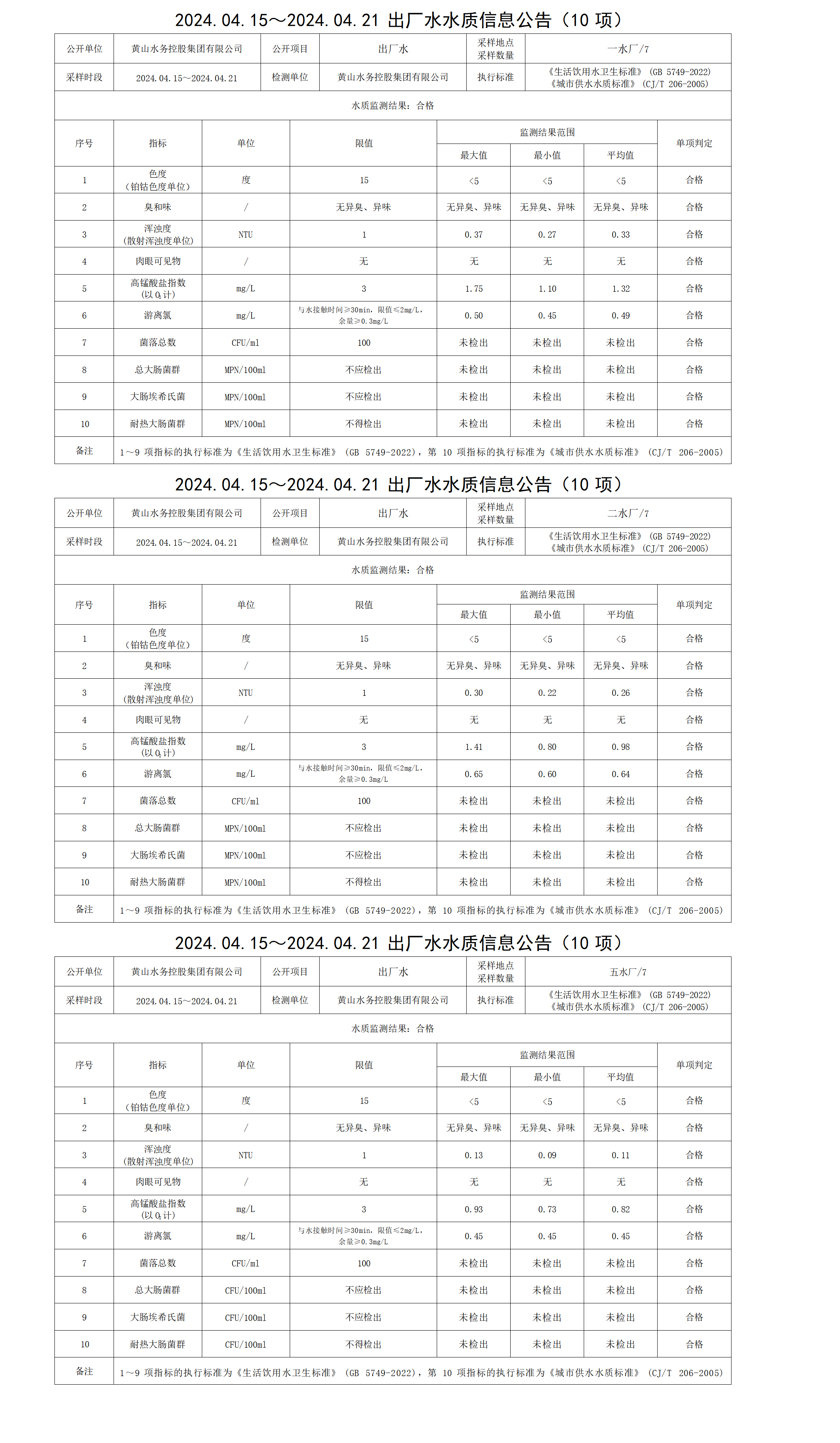 2024.04.15～2024.04.21出廠水水質信息公告(10項)_01.png