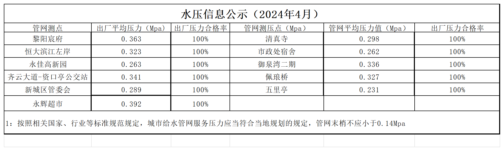 水壓公示信息 (1)_2404.png