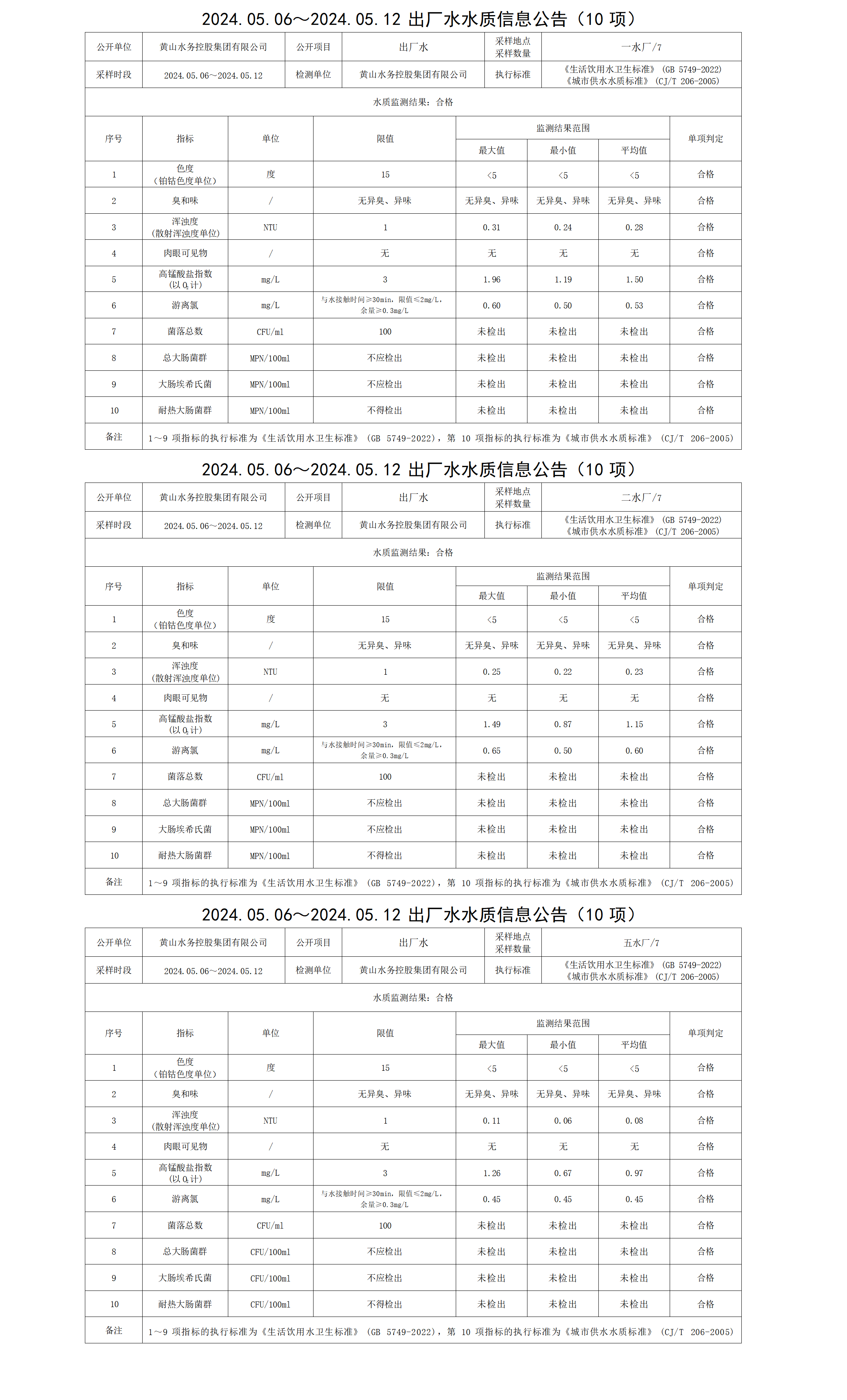 2024.05.06～2024.05.12出廠水水質信息公告(10項) (1)_01.png