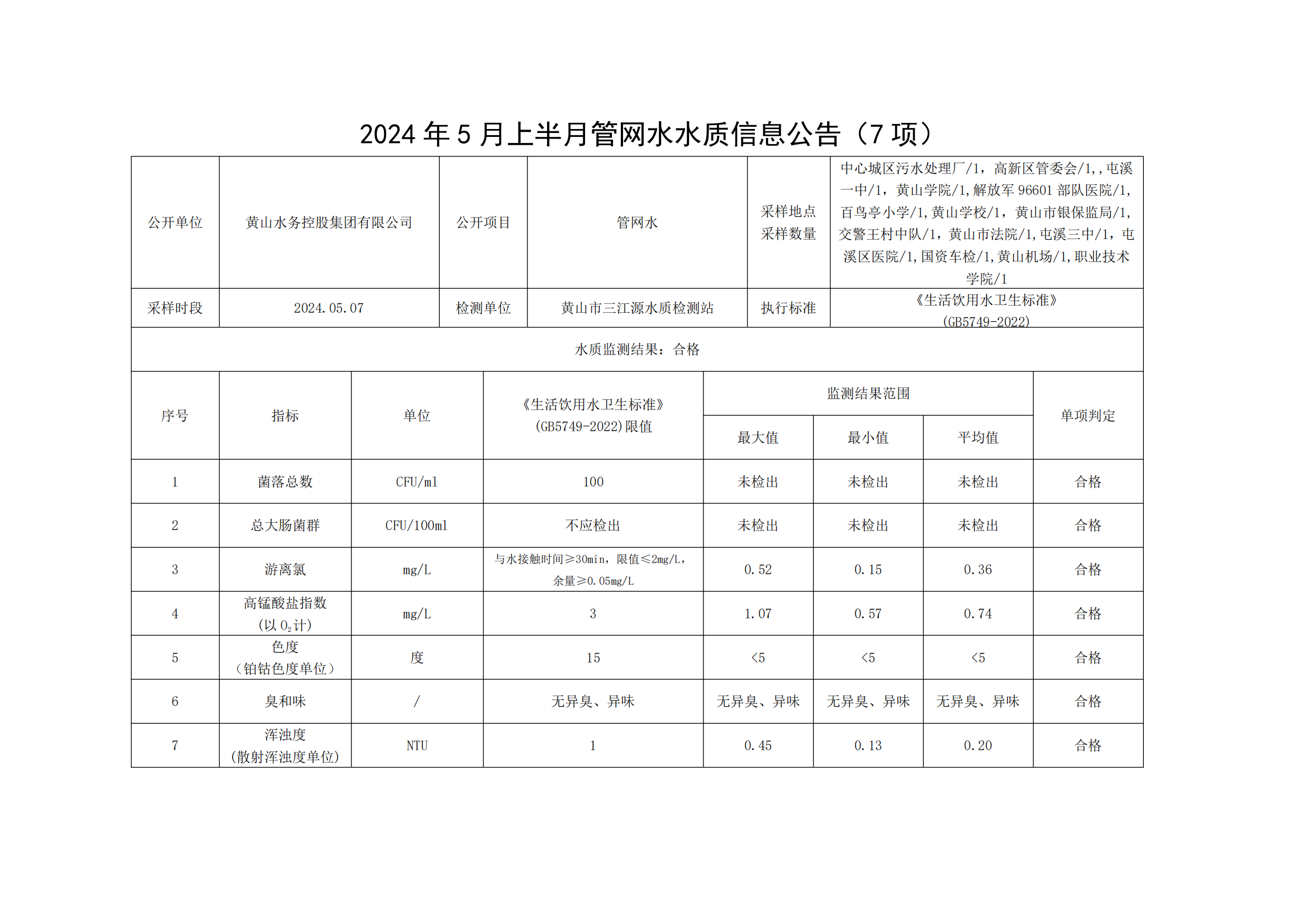 2024年5月上半月管網水水質信息公告(7項)_00.png