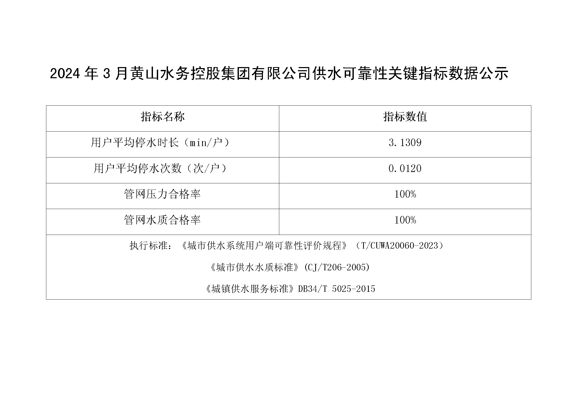 2024年3月黃山水務控股集團有限公司供水可靠性關鍵指標數據公示_01.png