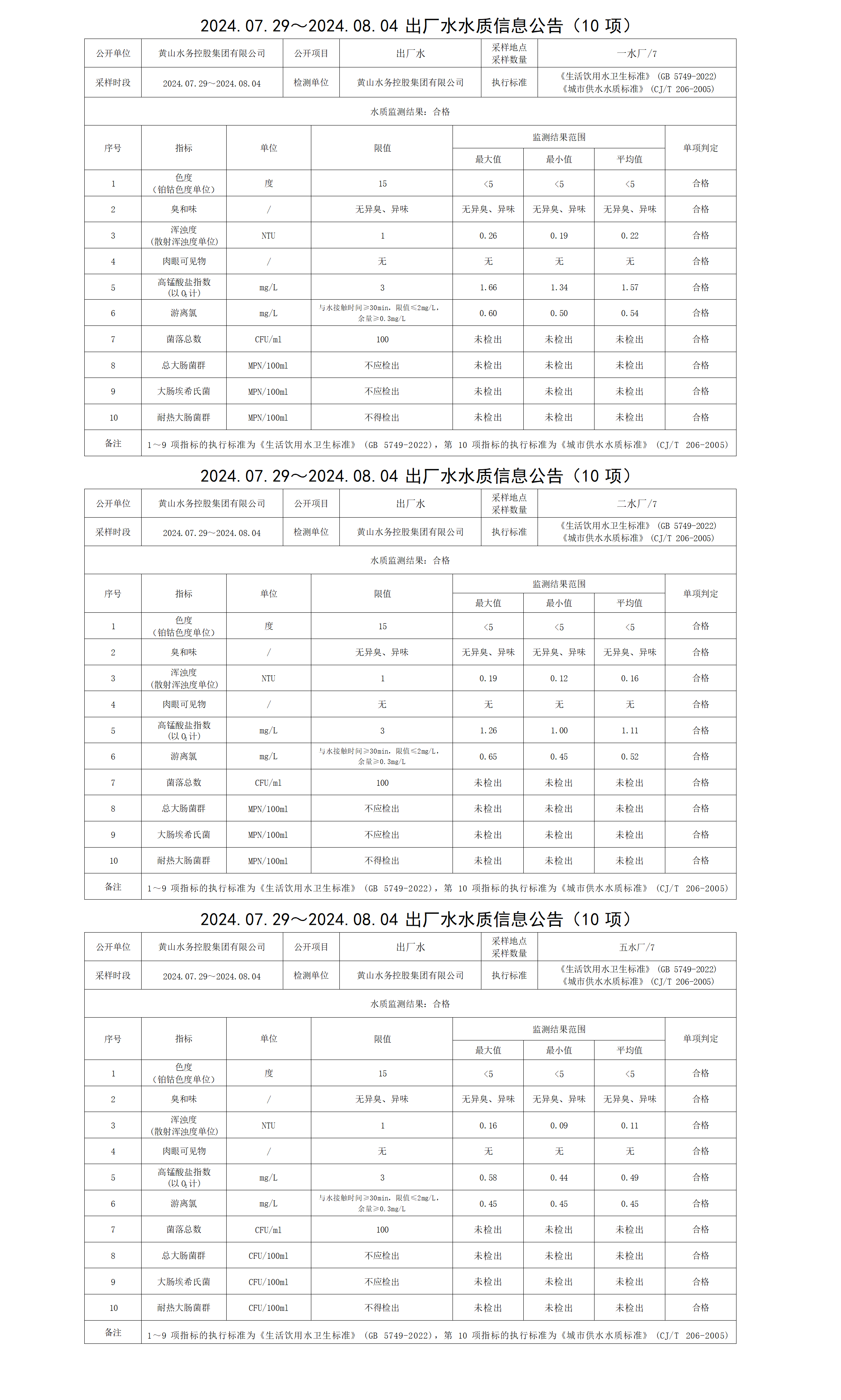 2024.07.29～2024.08.04出廠水水質信息公告(10項)_01.png