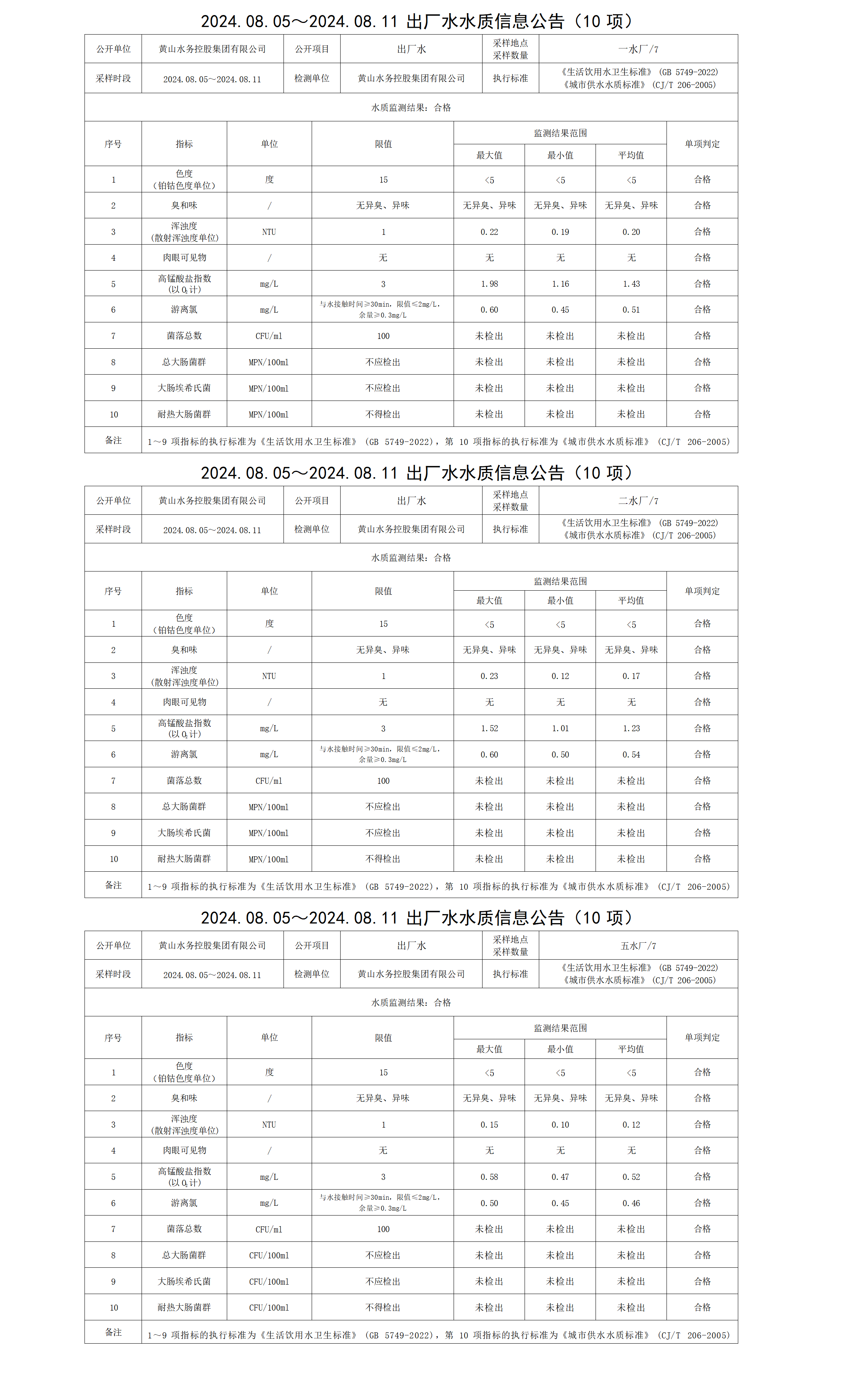 2024.08.05～2024.08.11出廠水水質信息公告(10項)_01.png